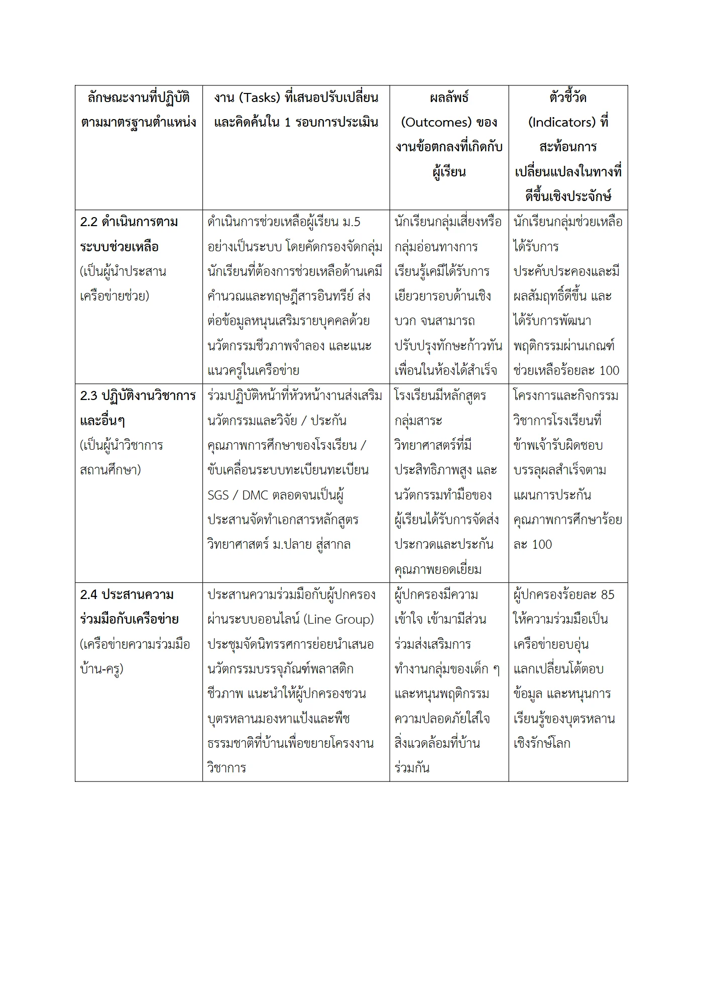 ตัวอย่างงาน หน้า 6