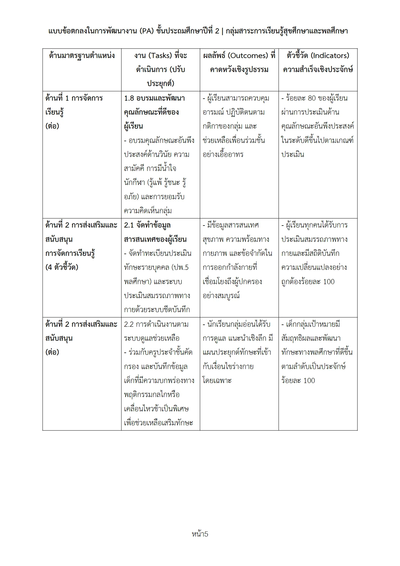 ตัวอย่างงาน หน้า 5