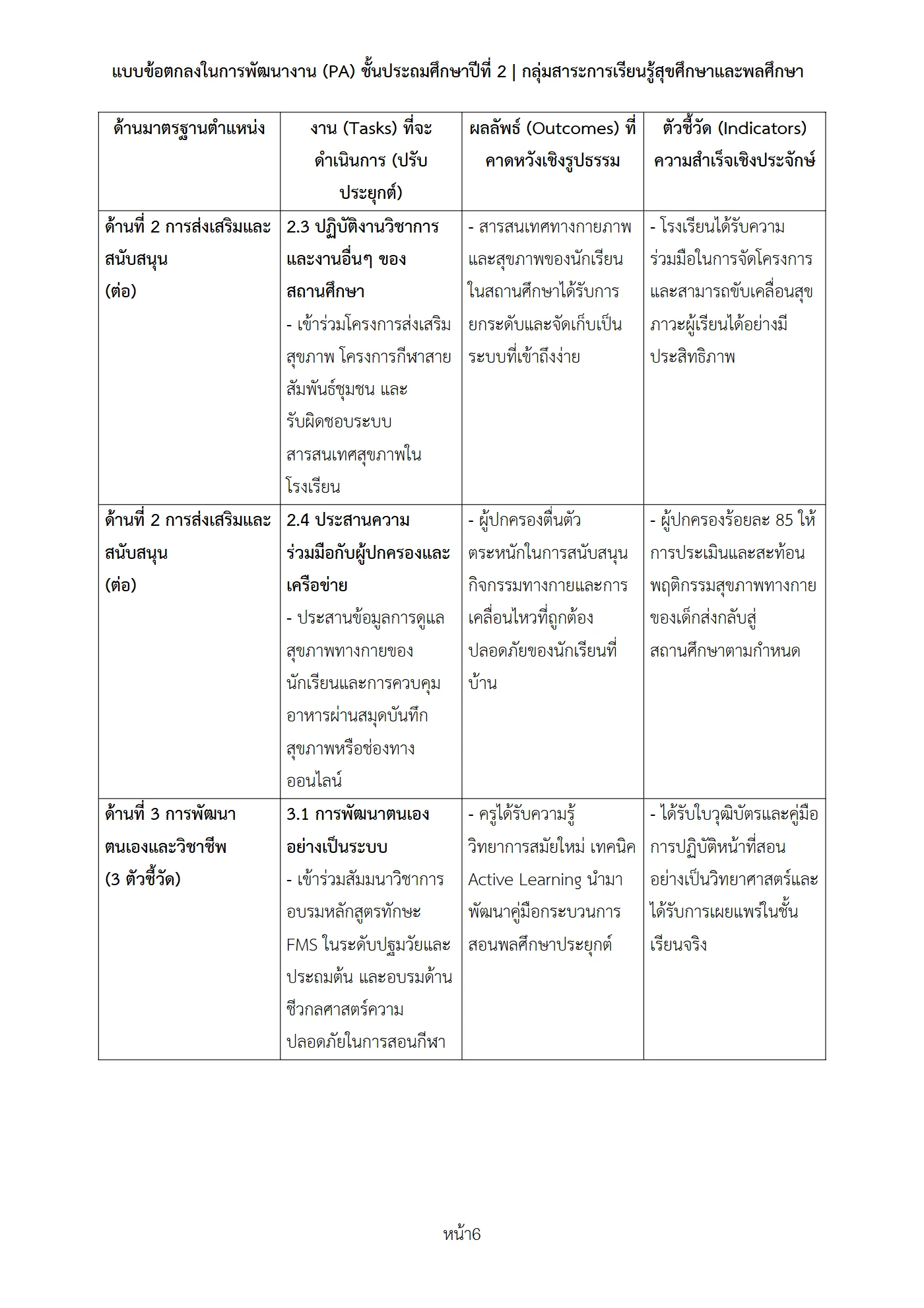 ตัวอย่างงาน หน้า 6