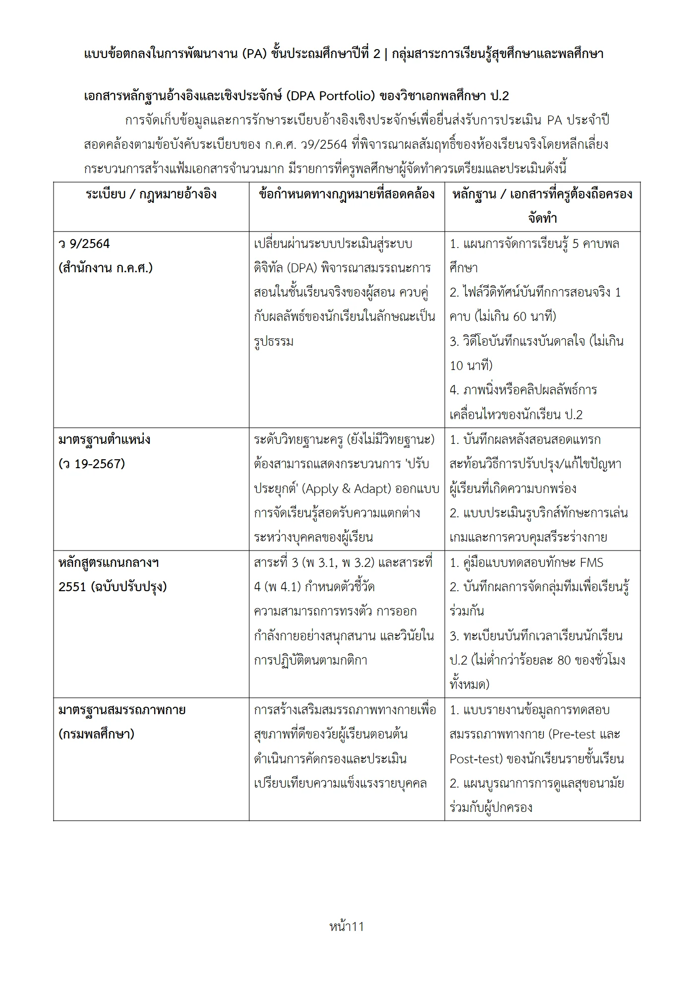 ตัวอย่างงาน หน้า 11