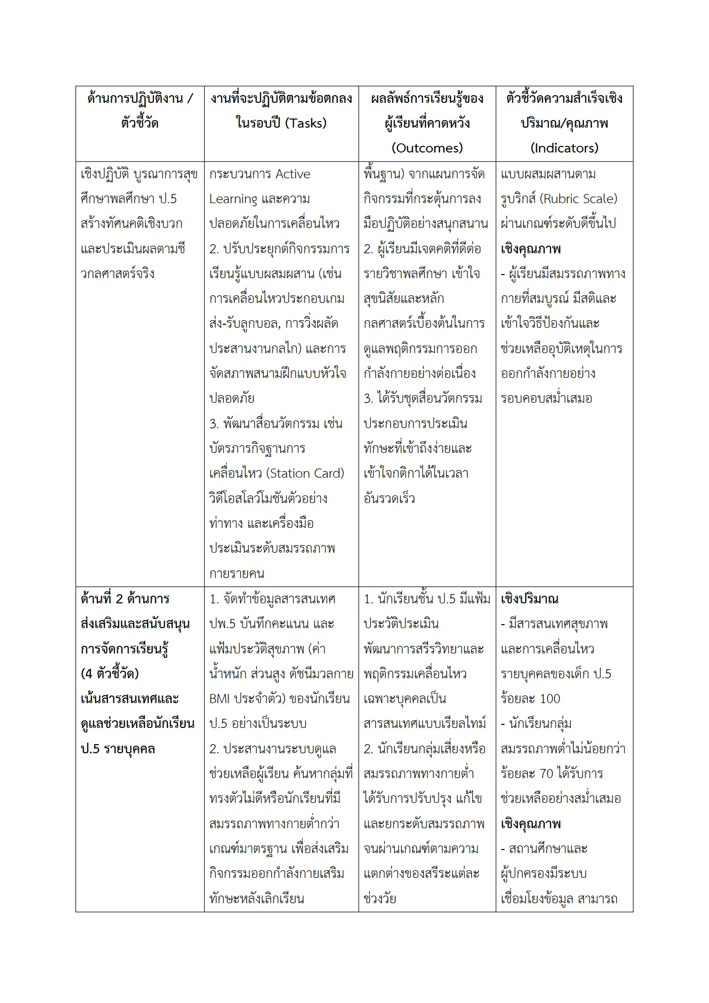 ตัวอย่างงาน หน้า 2