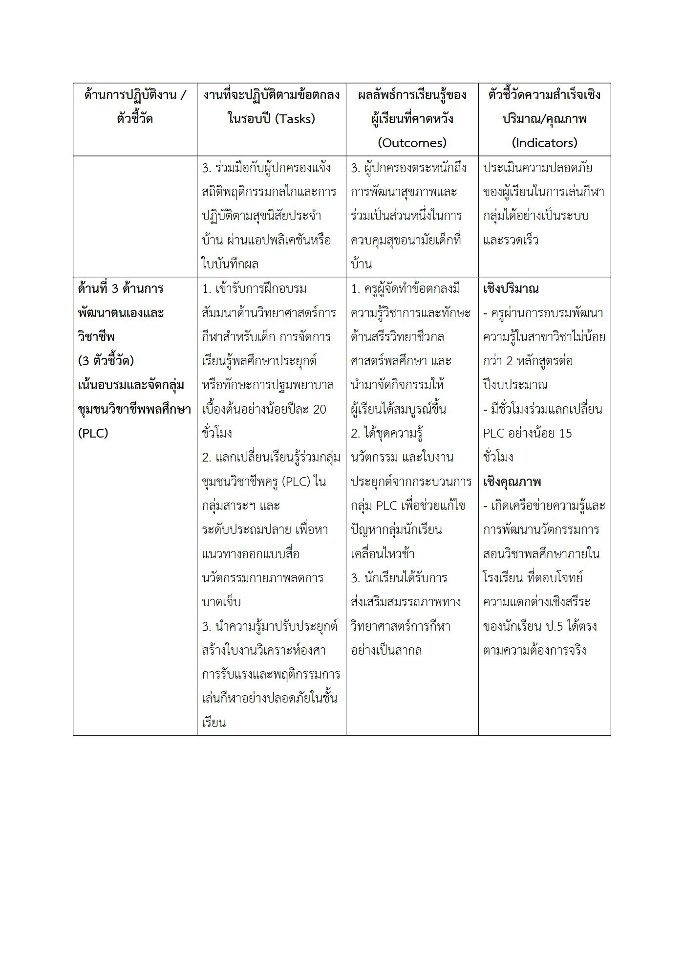 ตัวอย่างงาน หน้า 3