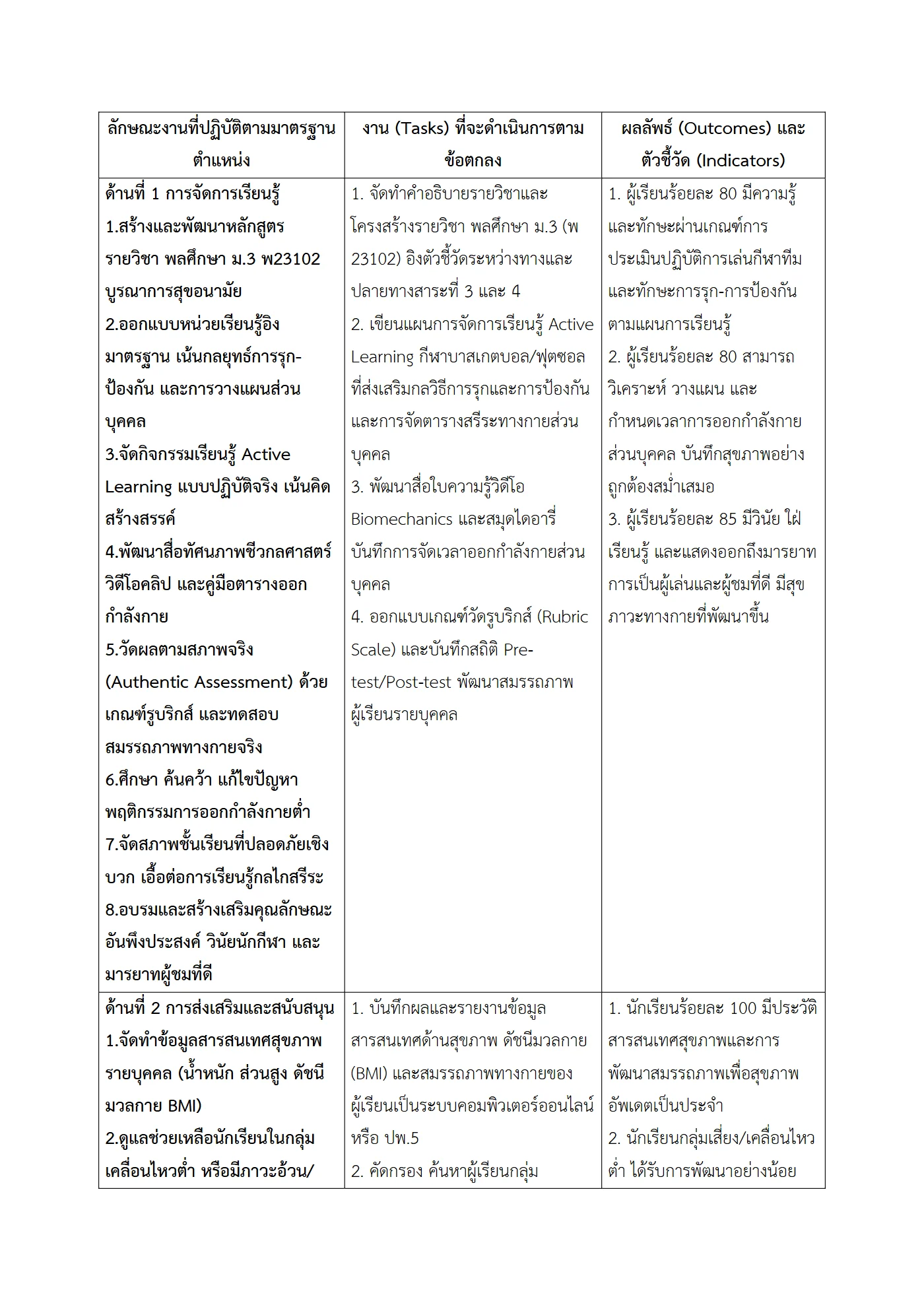 ตัวอย่างงาน หน้า 2
