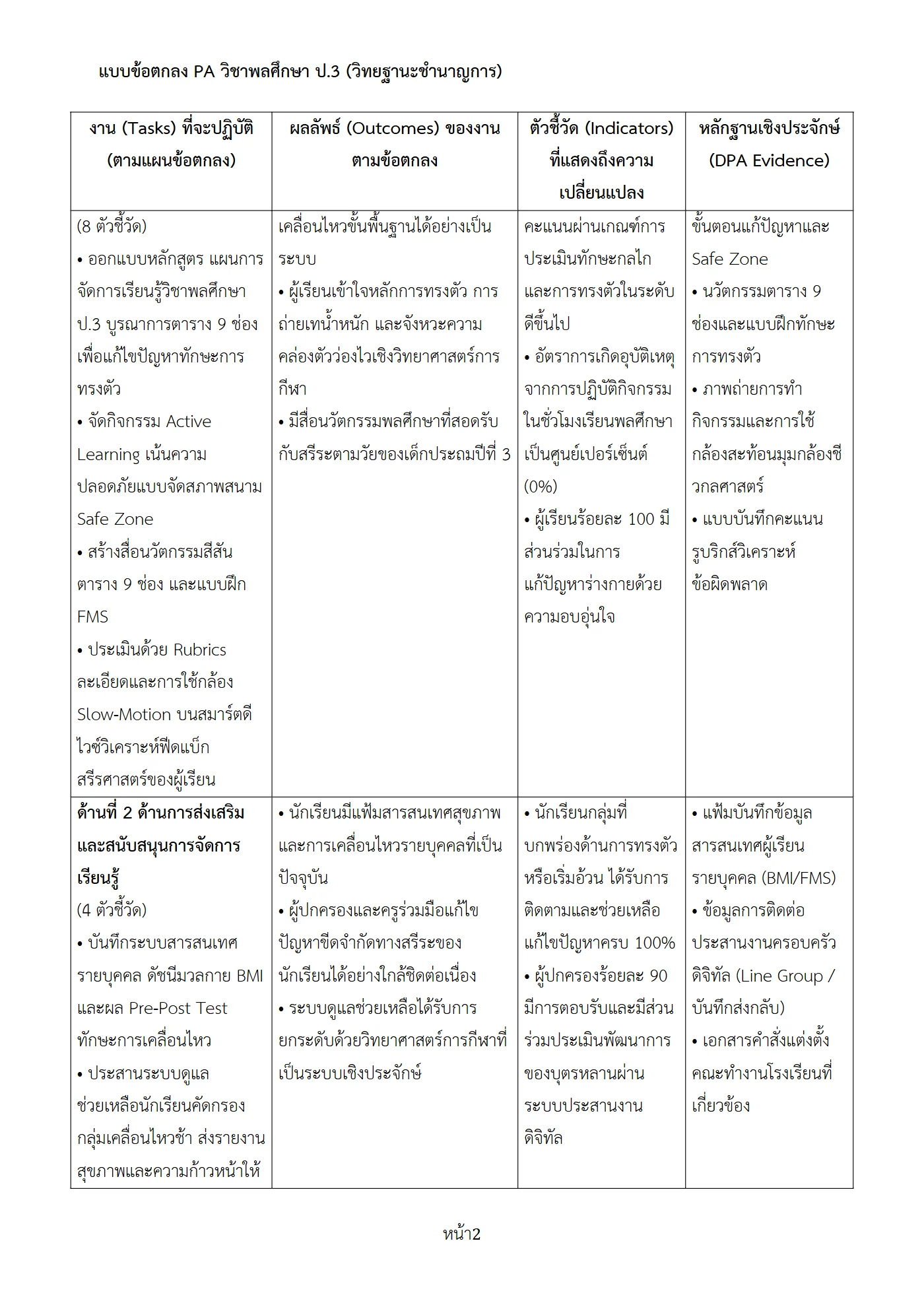 ตัวอย่างงาน หน้า 2