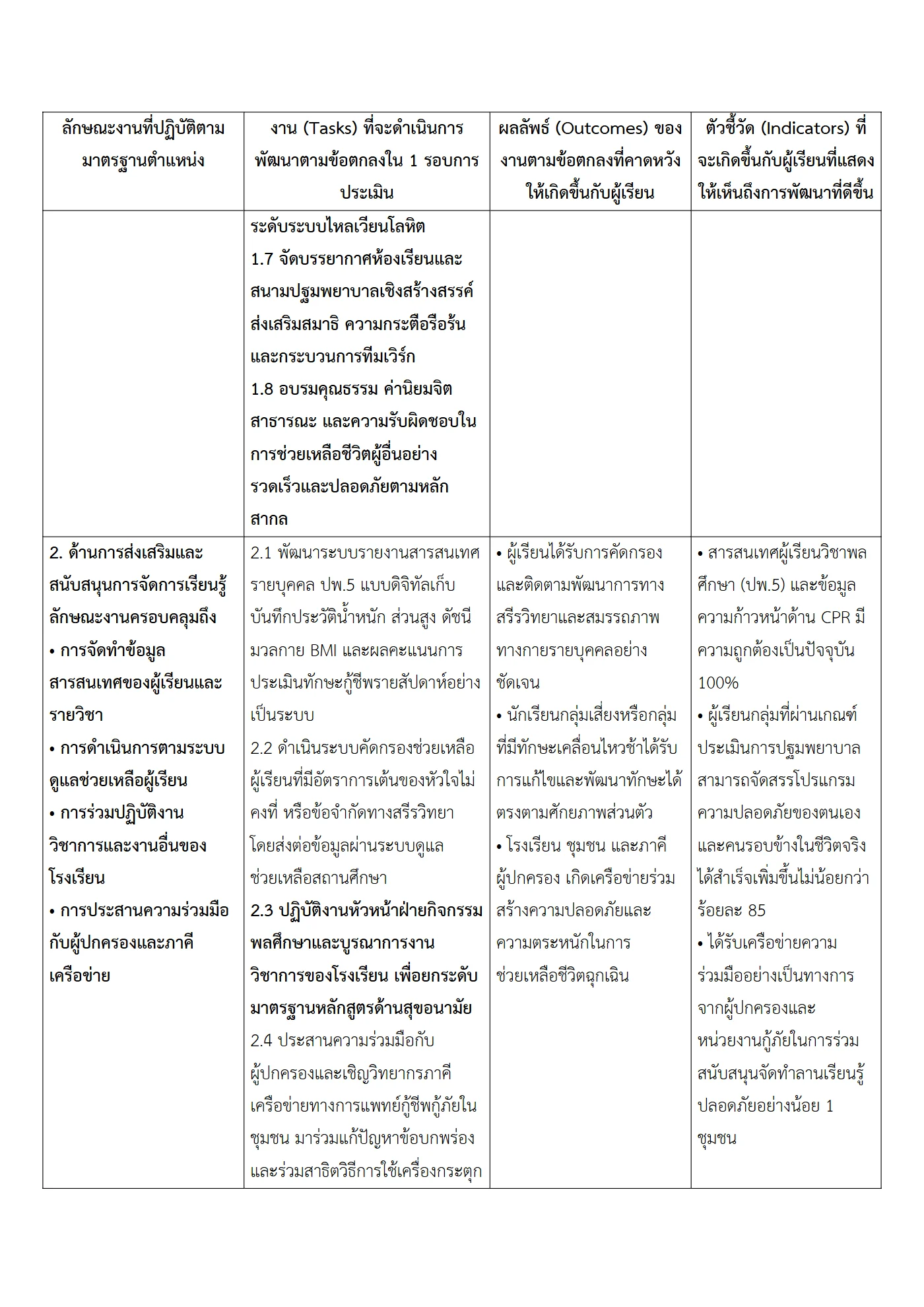 ตัวอย่างงาน หน้า 3
