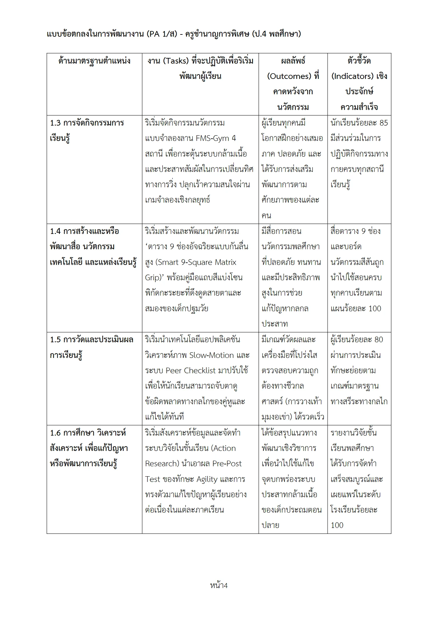 ตัวอย่างงาน หน้า 4