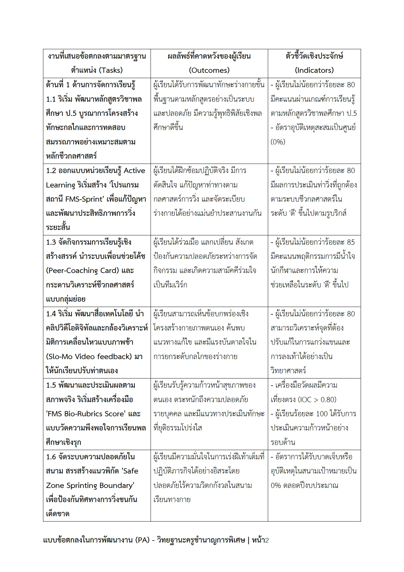 ตัวอย่างงาน หน้า 2