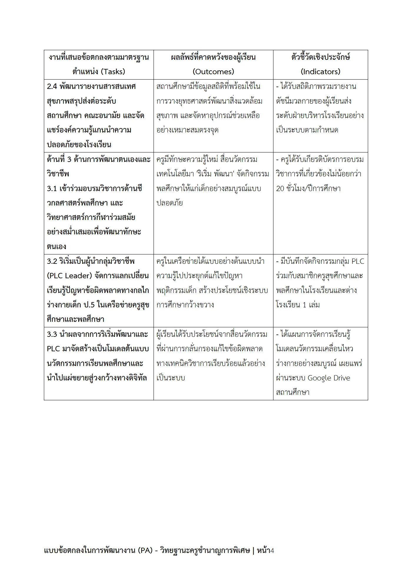 ตัวอย่างงาน หน้า 4