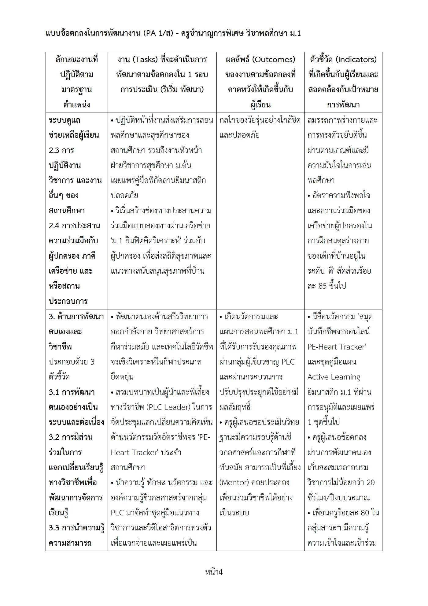ตัวอย่างงาน หน้า 4
