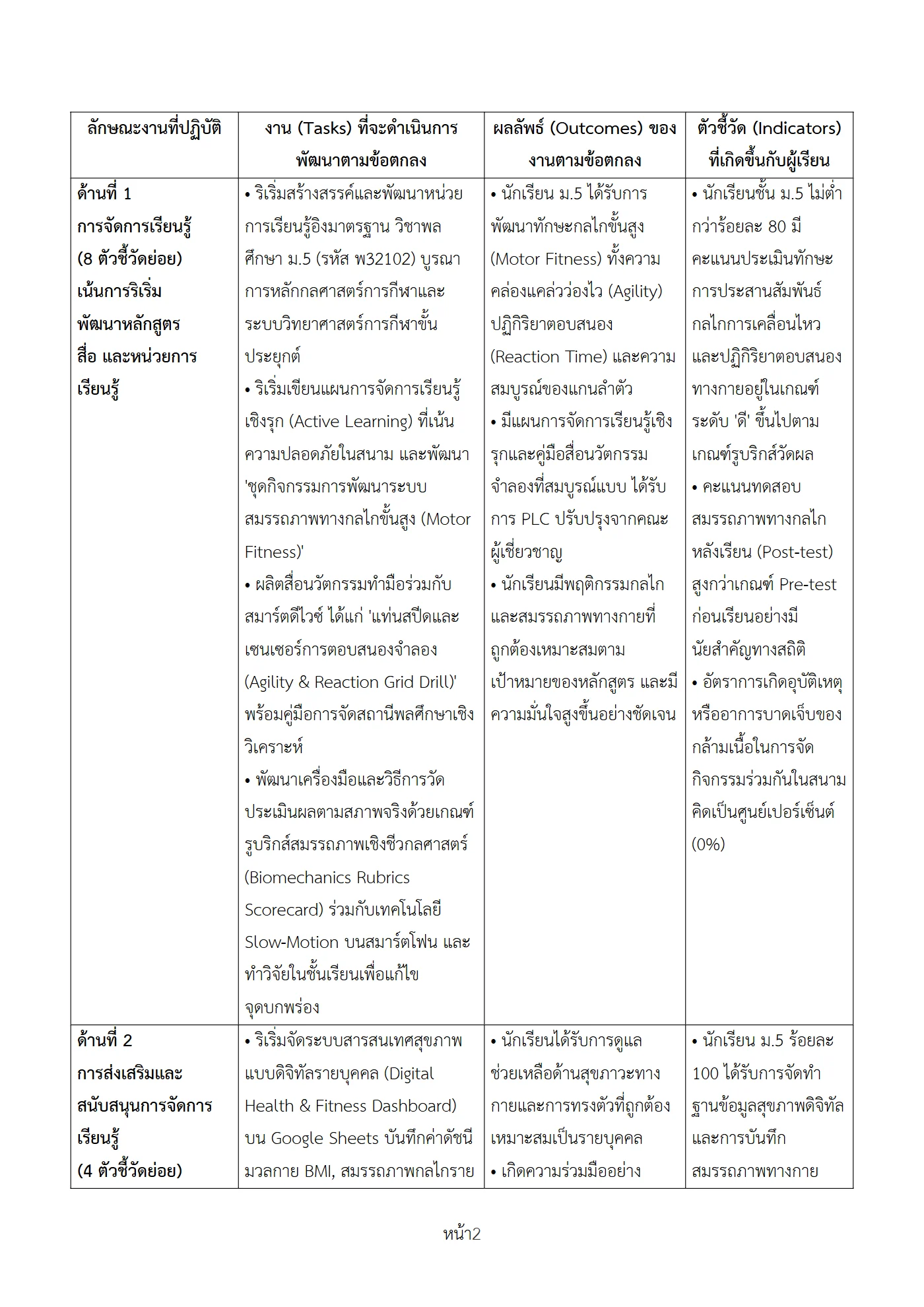 ตัวอย่างงาน หน้า 2