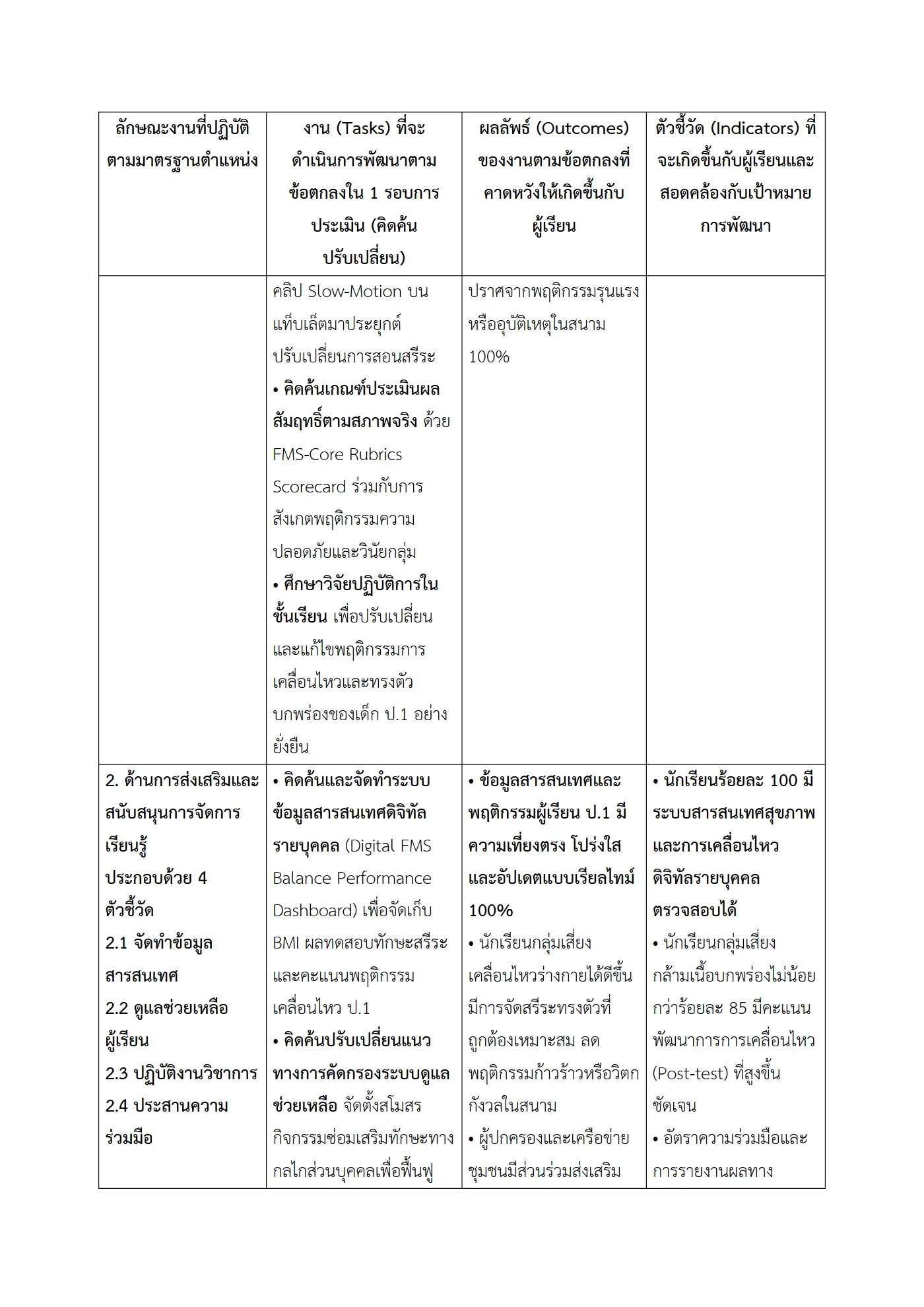 ตัวอย่างงาน หน้า 3