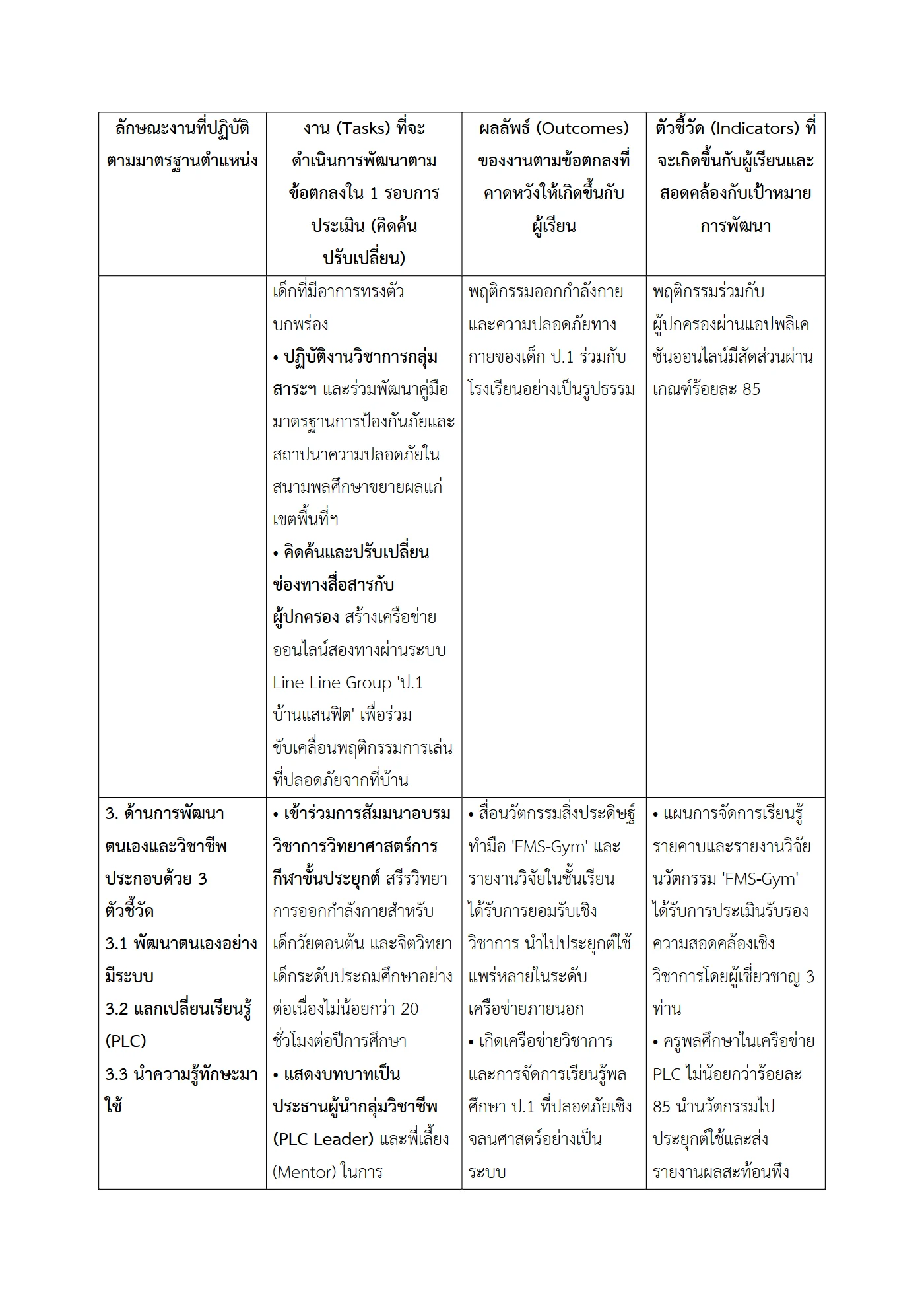 ตัวอย่างงาน หน้า 4