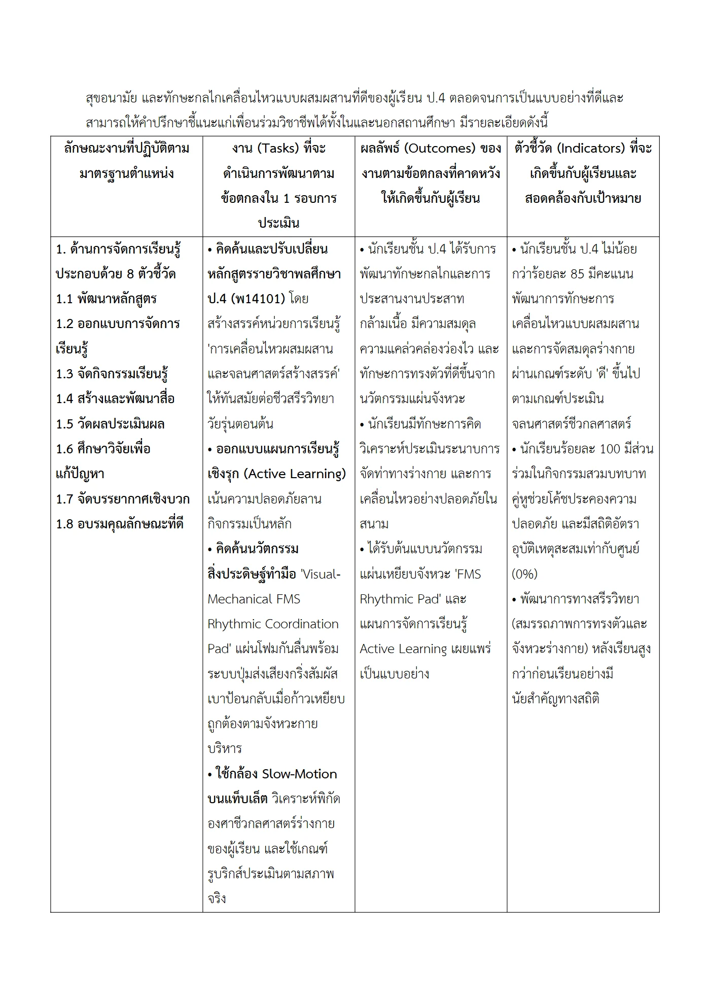 ตัวอย่างงาน หน้า 2