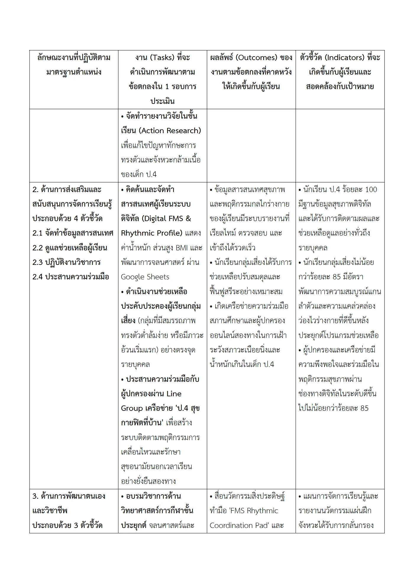 ตัวอย่างงาน หน้า 3