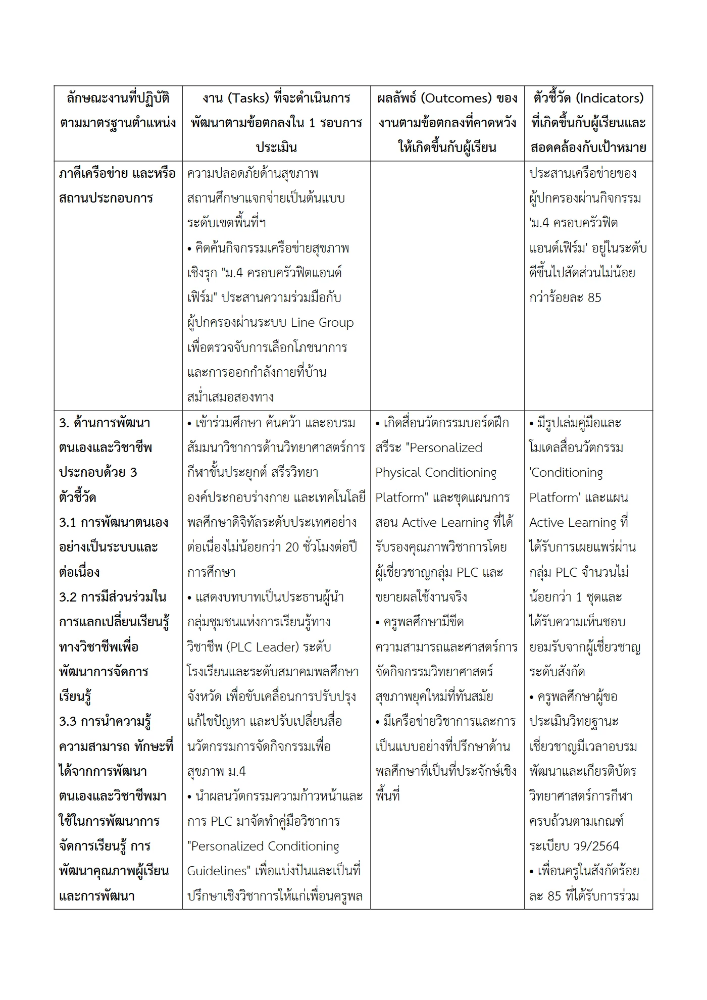 ตัวอย่างงาน หน้า 4