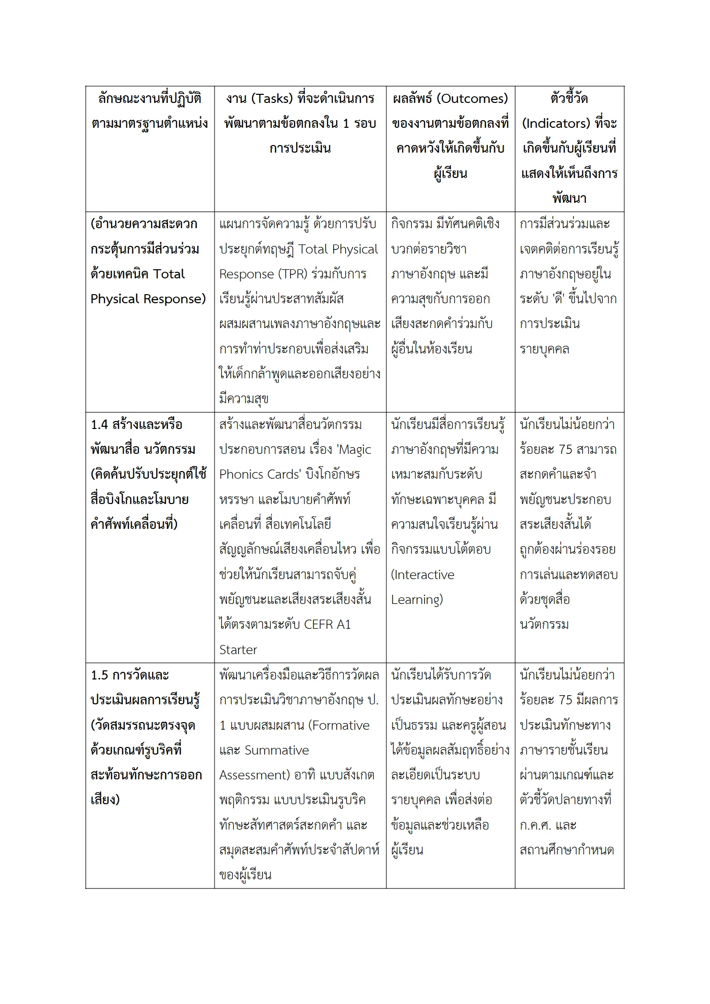 ตัวอย่างงาน หน้า 3