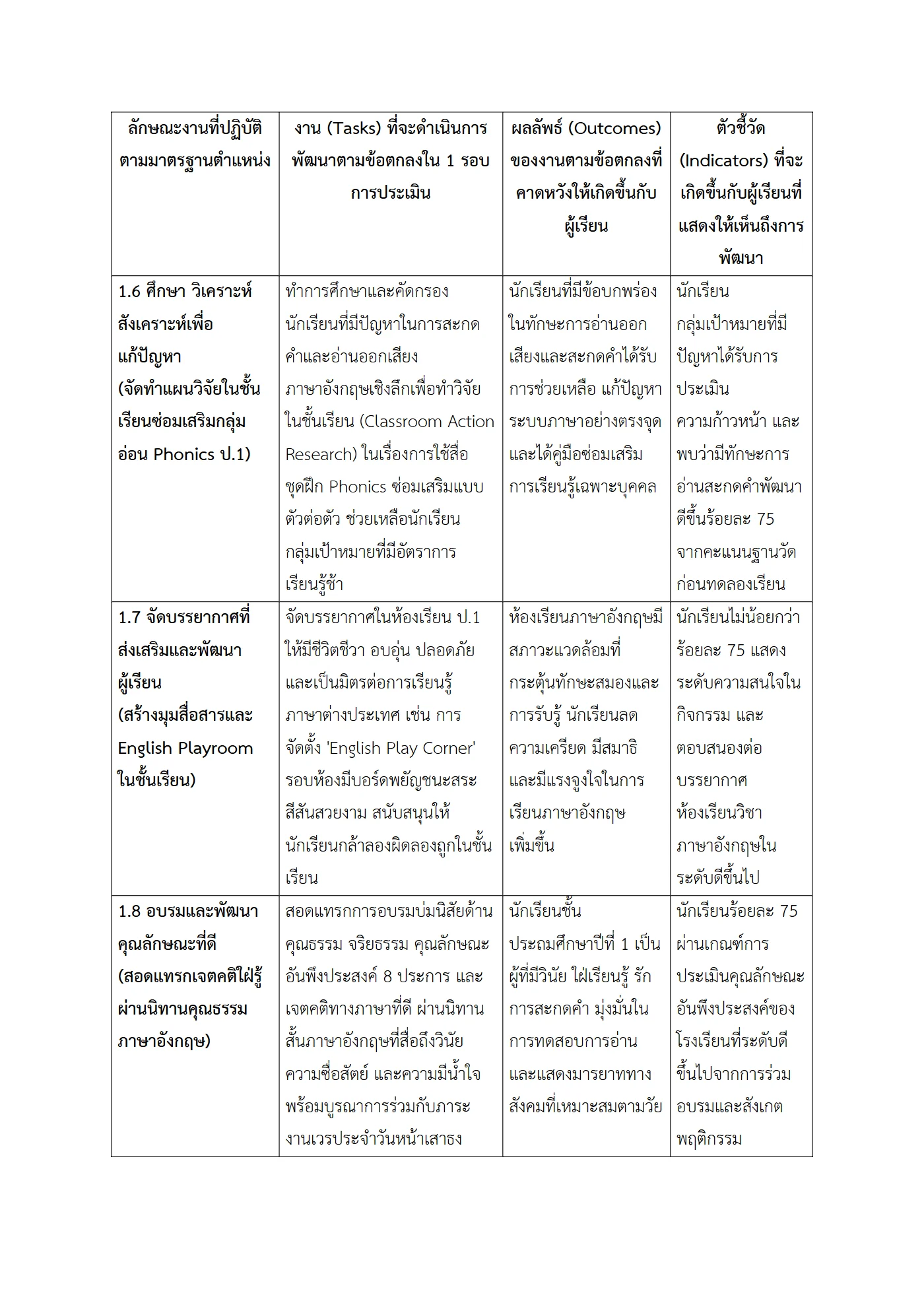 ตัวอย่างงาน หน้า 4