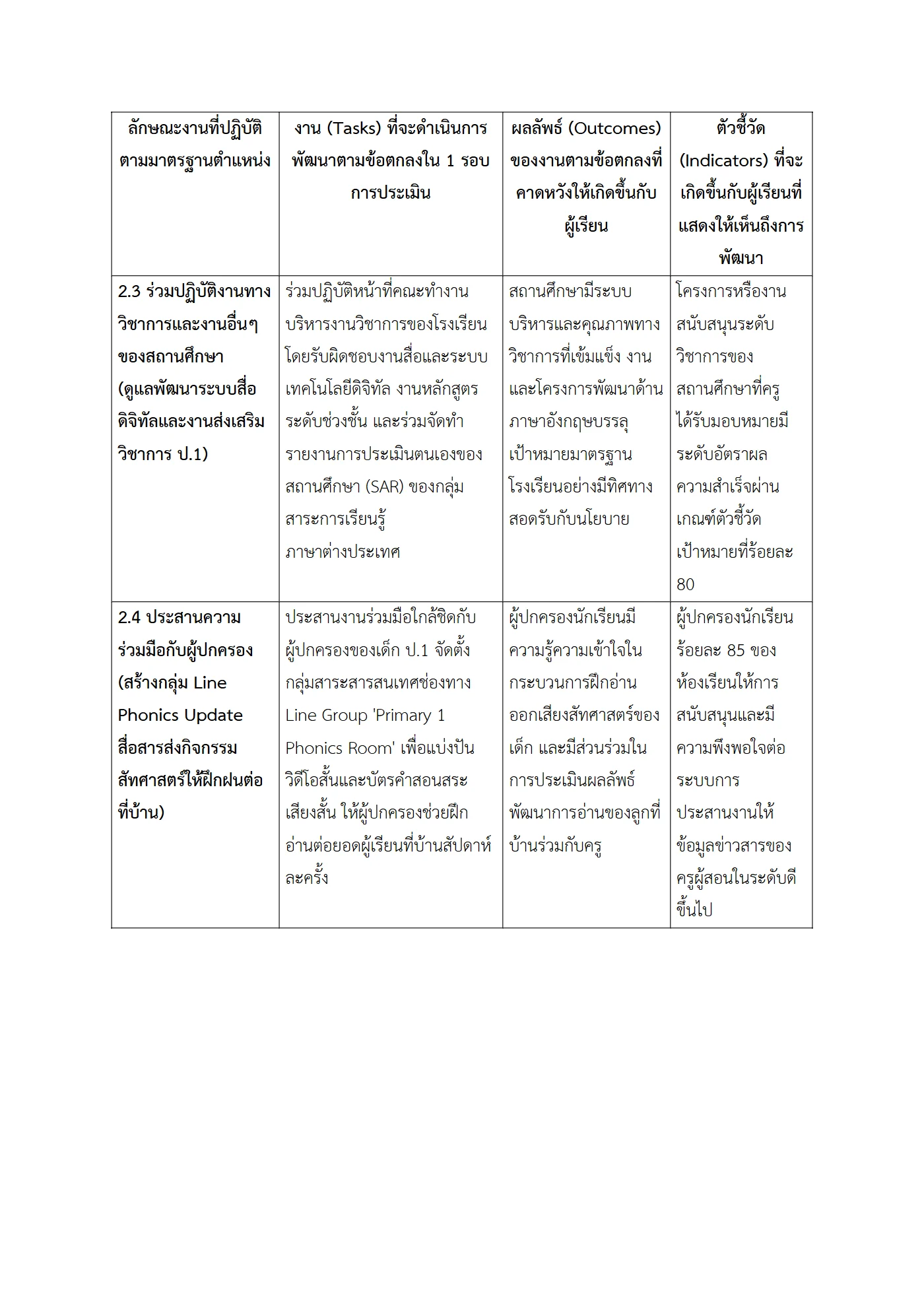 ตัวอย่างงาน หน้า 6
