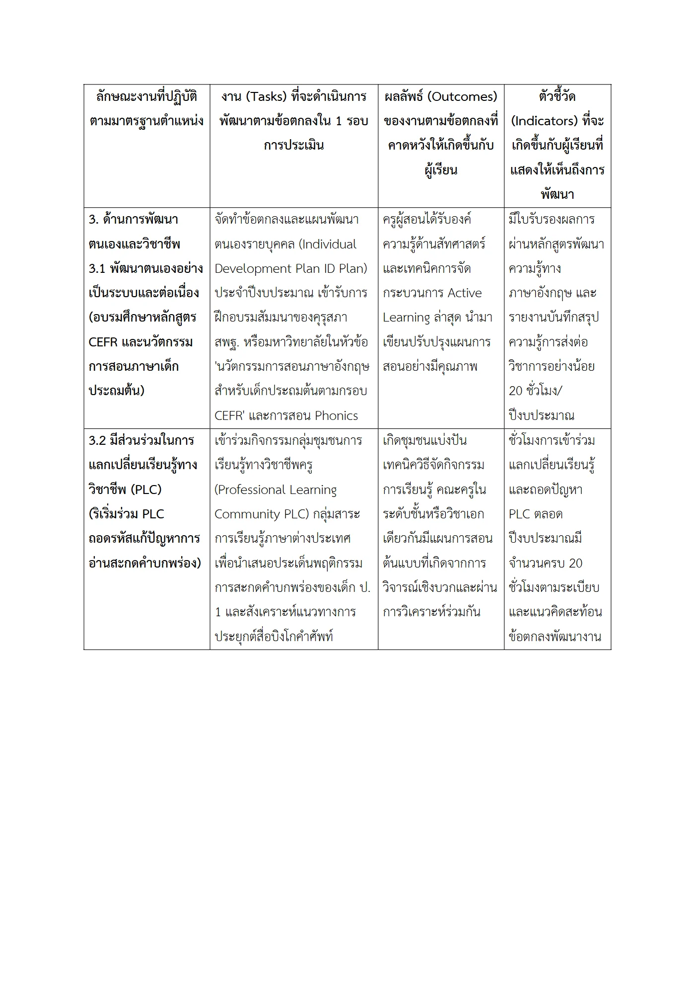 ตัวอย่างงาน หน้า 7