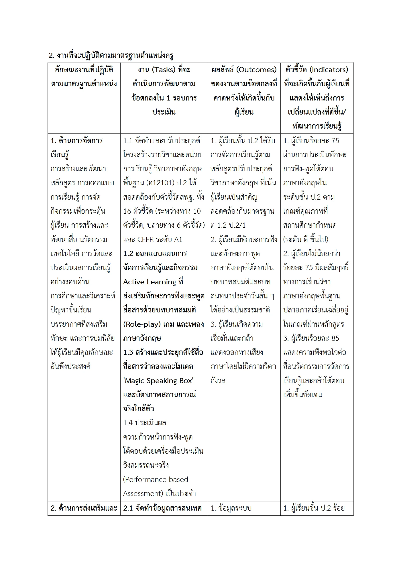 ตัวอย่างงาน หน้า 2