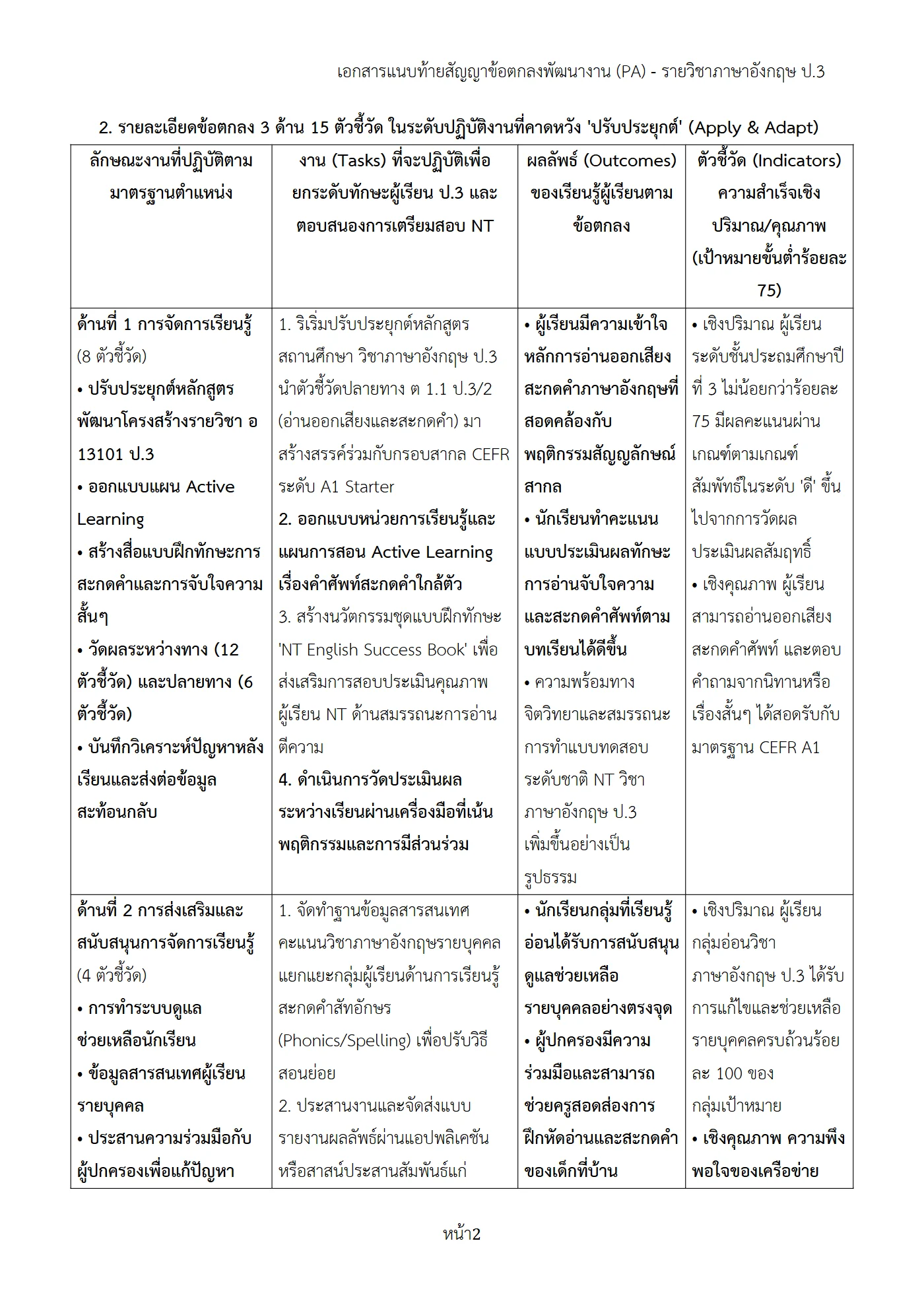 ตัวอย่างงาน หน้า 2