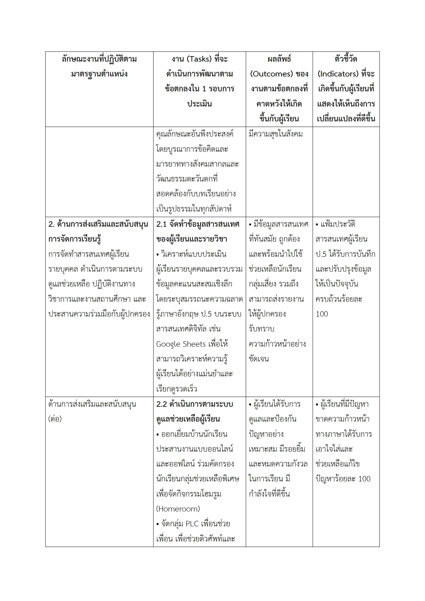 ตัวอย่างงาน หน้า 6