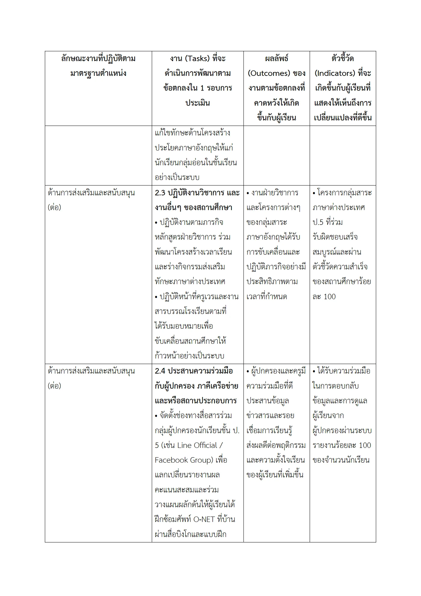 ตัวอย่างงาน หน้า 7