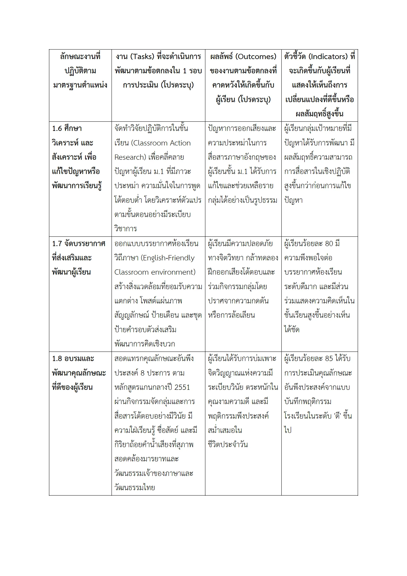 ตัวอย่างงาน หน้า 4