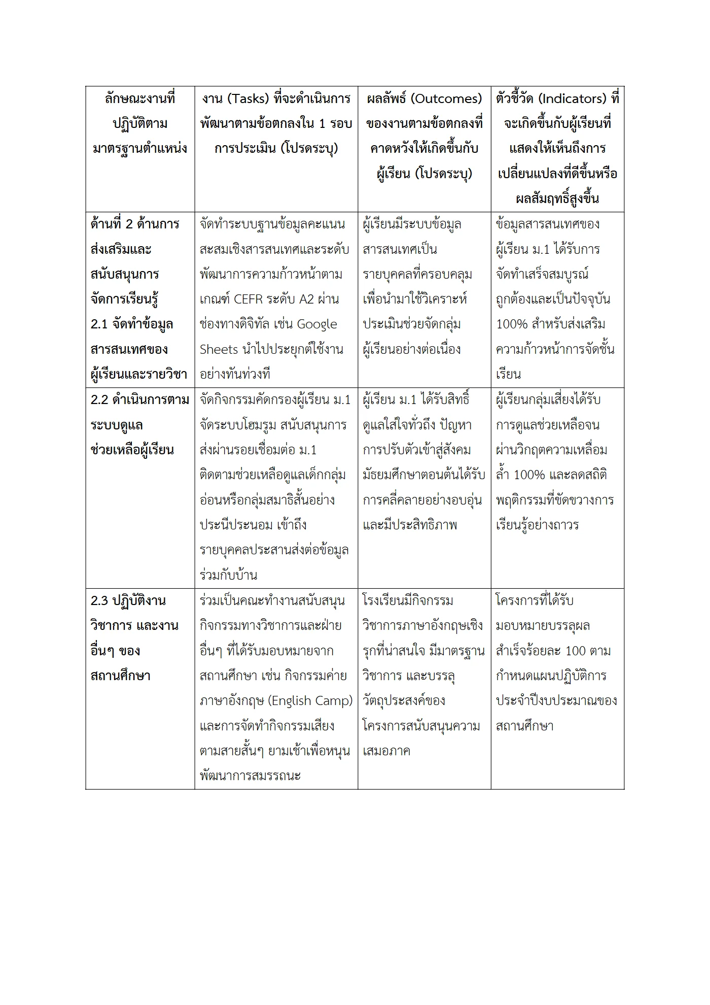 ตัวอย่างงาน หน้า 5