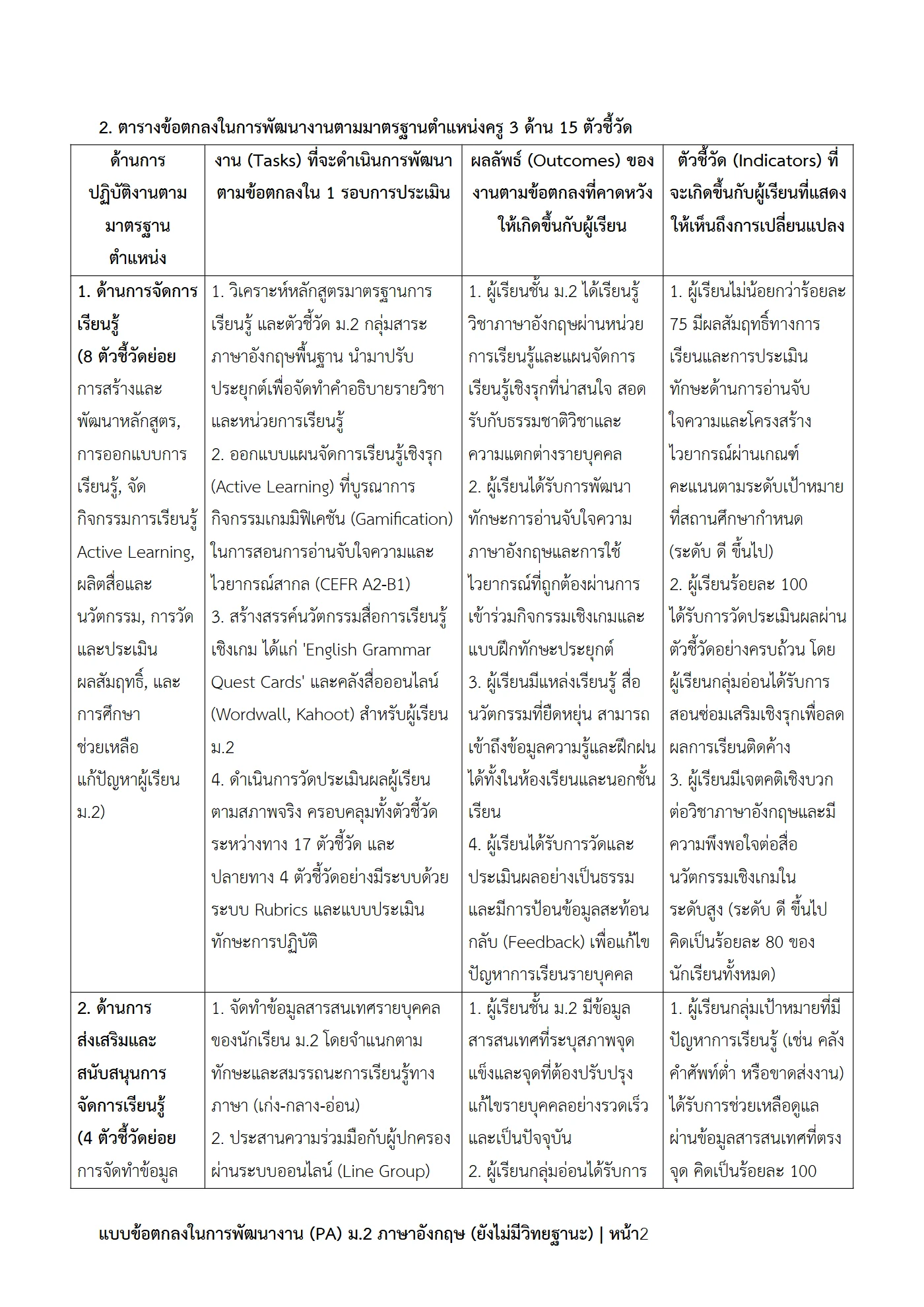 ตัวอย่างงาน หน้า 2