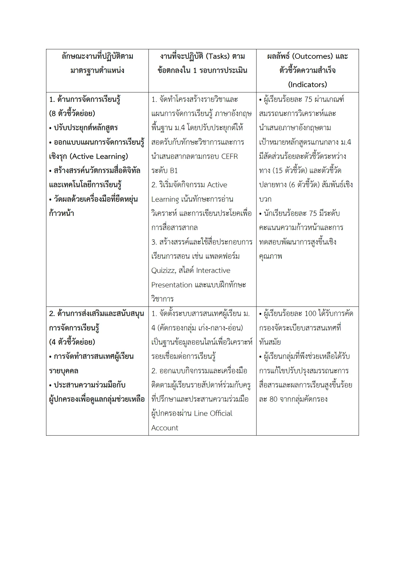 ตัวอย่างงาน หน้า 2
