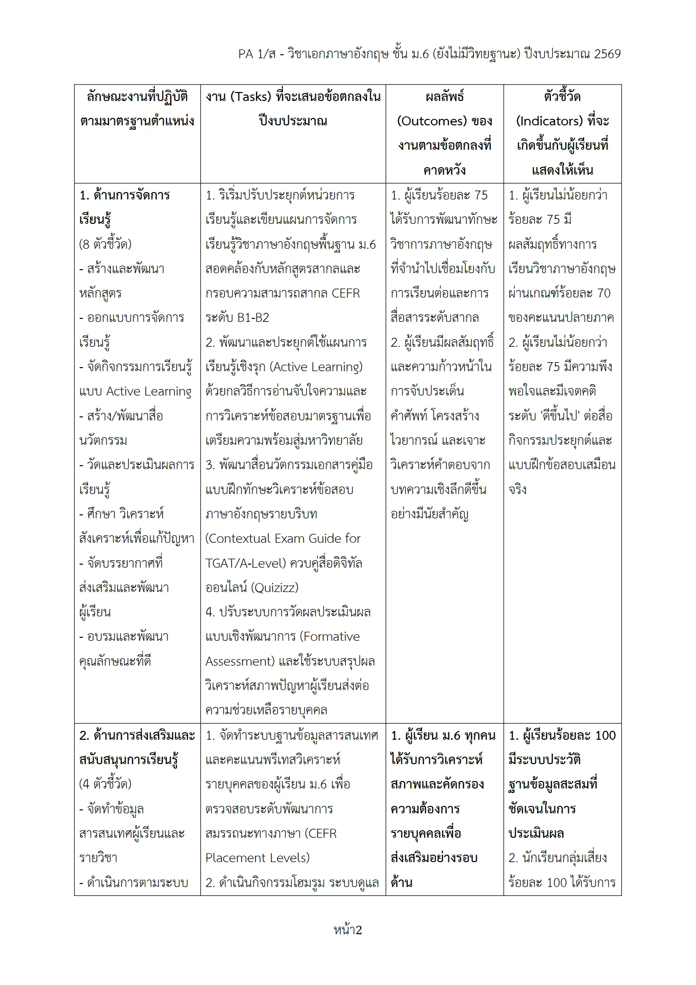 ตัวอย่างงาน หน้า 2