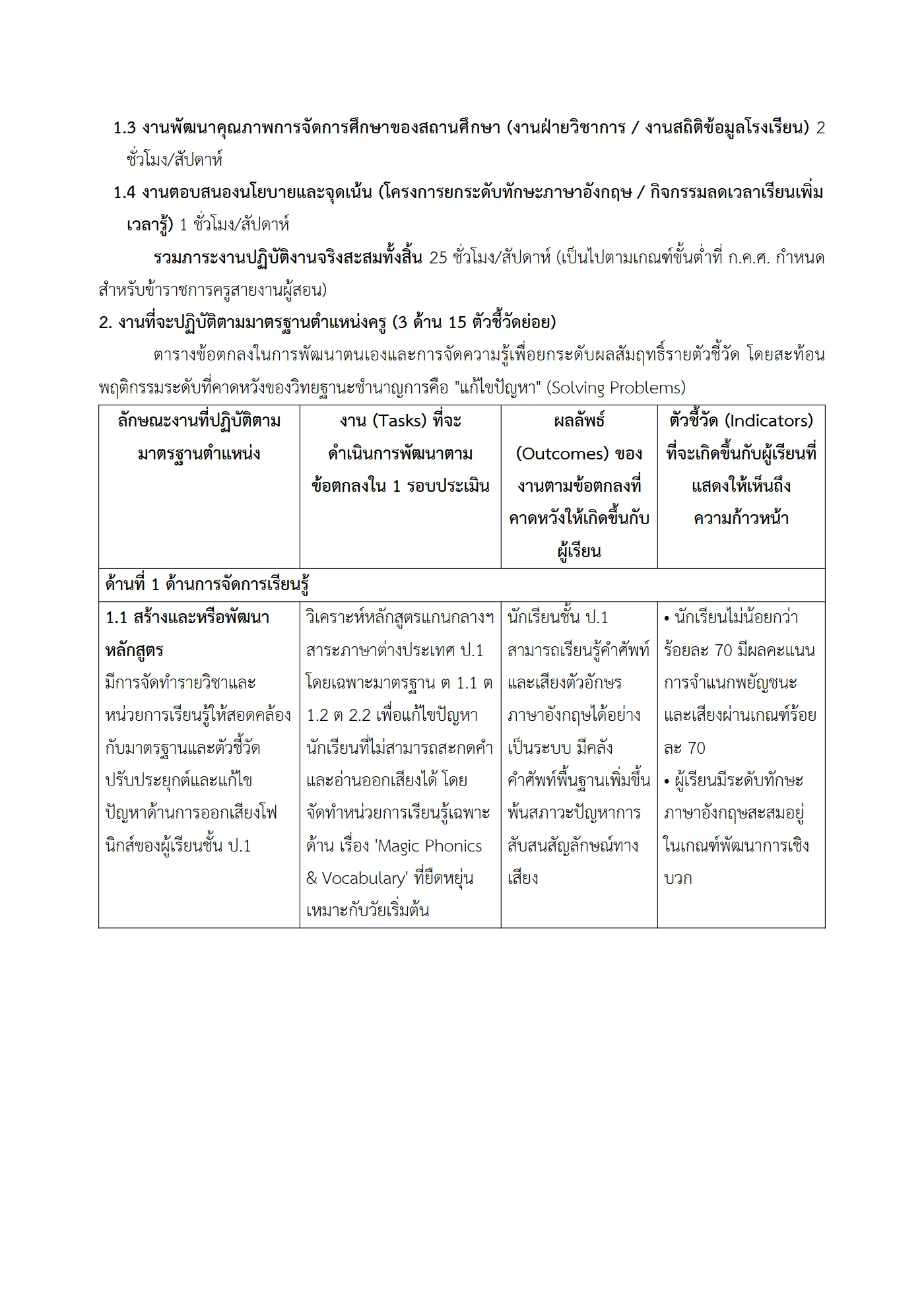 ตัวอย่างงาน หน้า 2