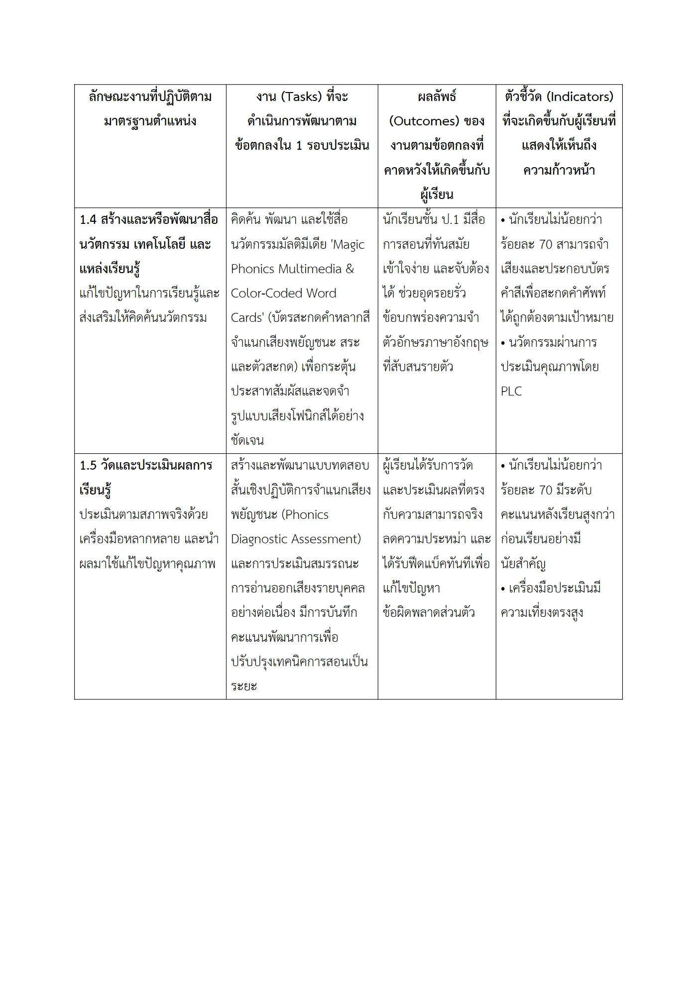ตัวอย่างงาน หน้า 4