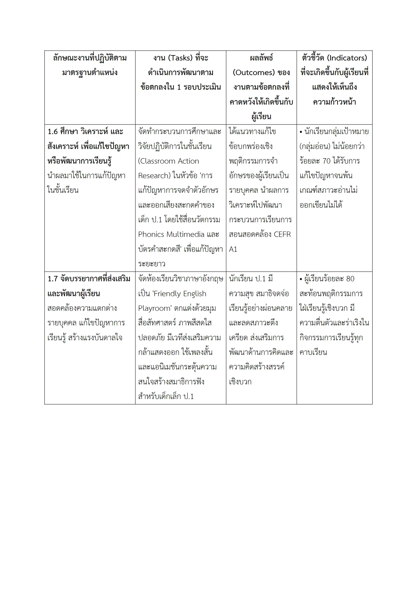 ตัวอย่างงาน หน้า 5