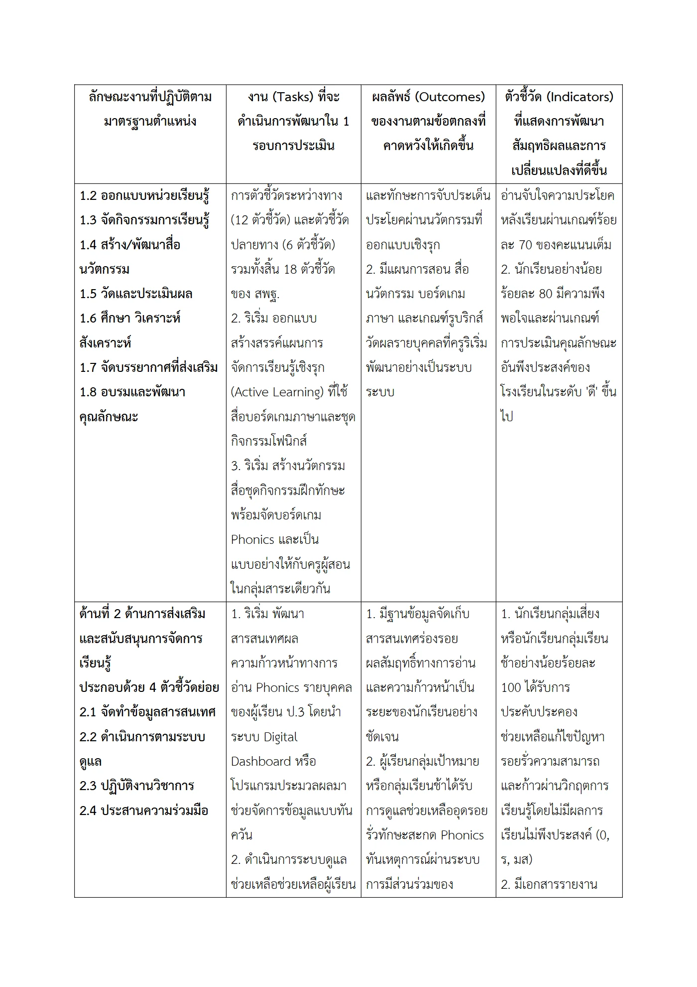 ตัวอย่างงาน หน้า 2