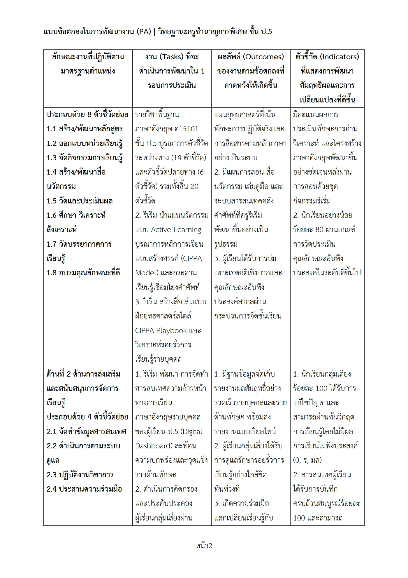 ตัวอย่างงาน หน้า 2