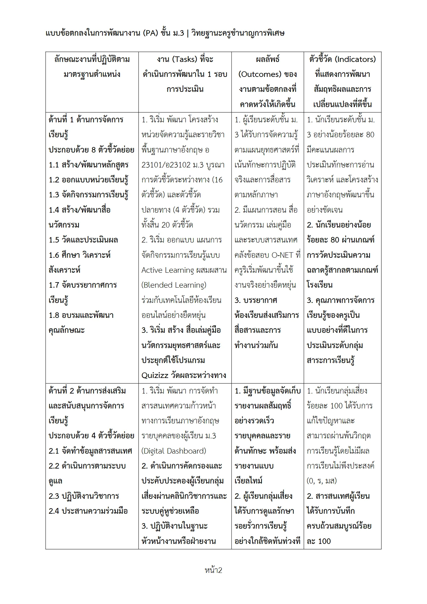 ตัวอย่างงาน หน้า 2
