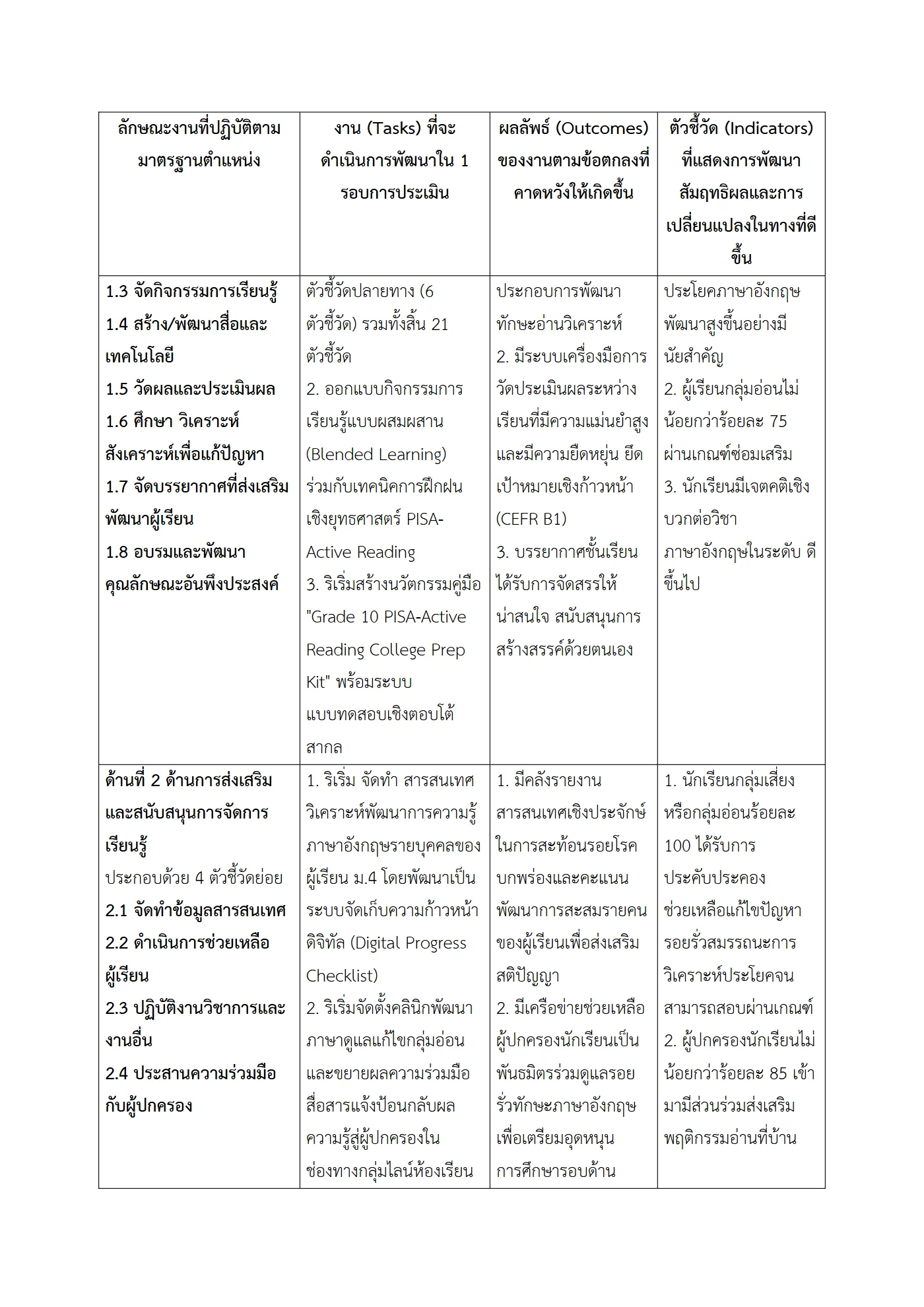 ตัวอย่างงาน หน้า 2