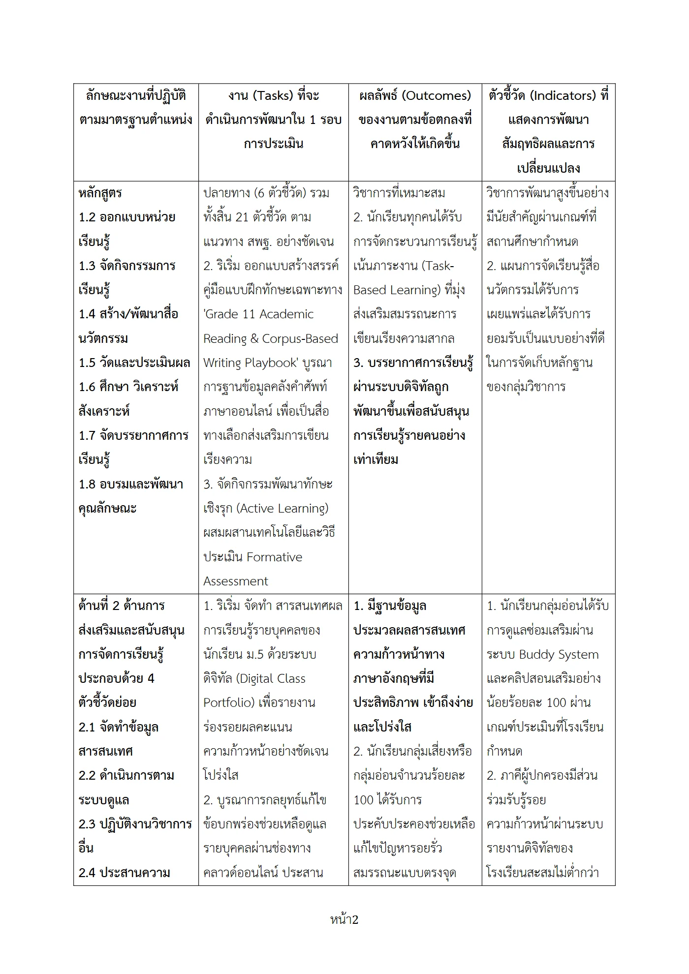 ตัวอย่างงาน หน้า 2