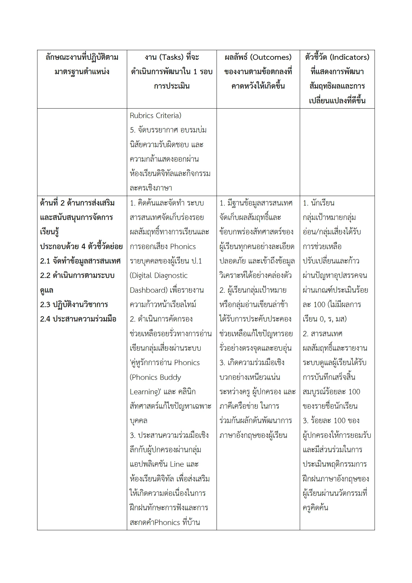 ตัวอย่างงาน หน้า 3