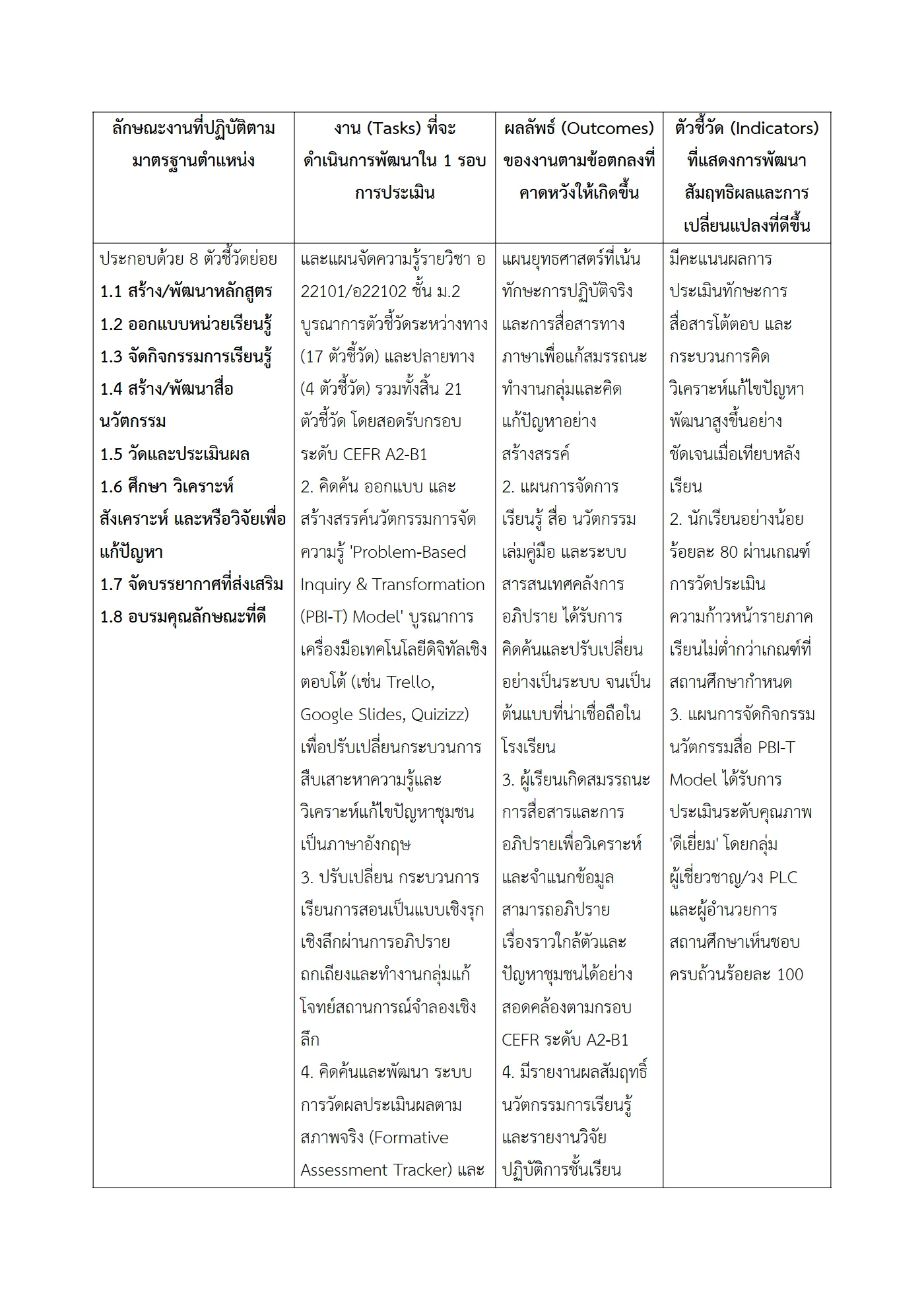 ตัวอย่างงาน หน้า 2