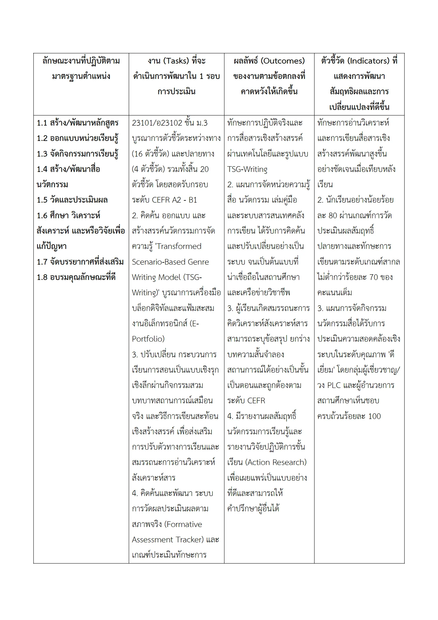 ตัวอย่างงาน หน้า 2