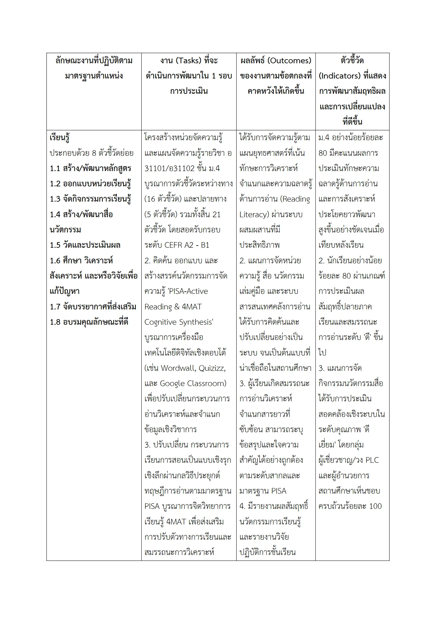 ตัวอย่างงาน หน้า 2