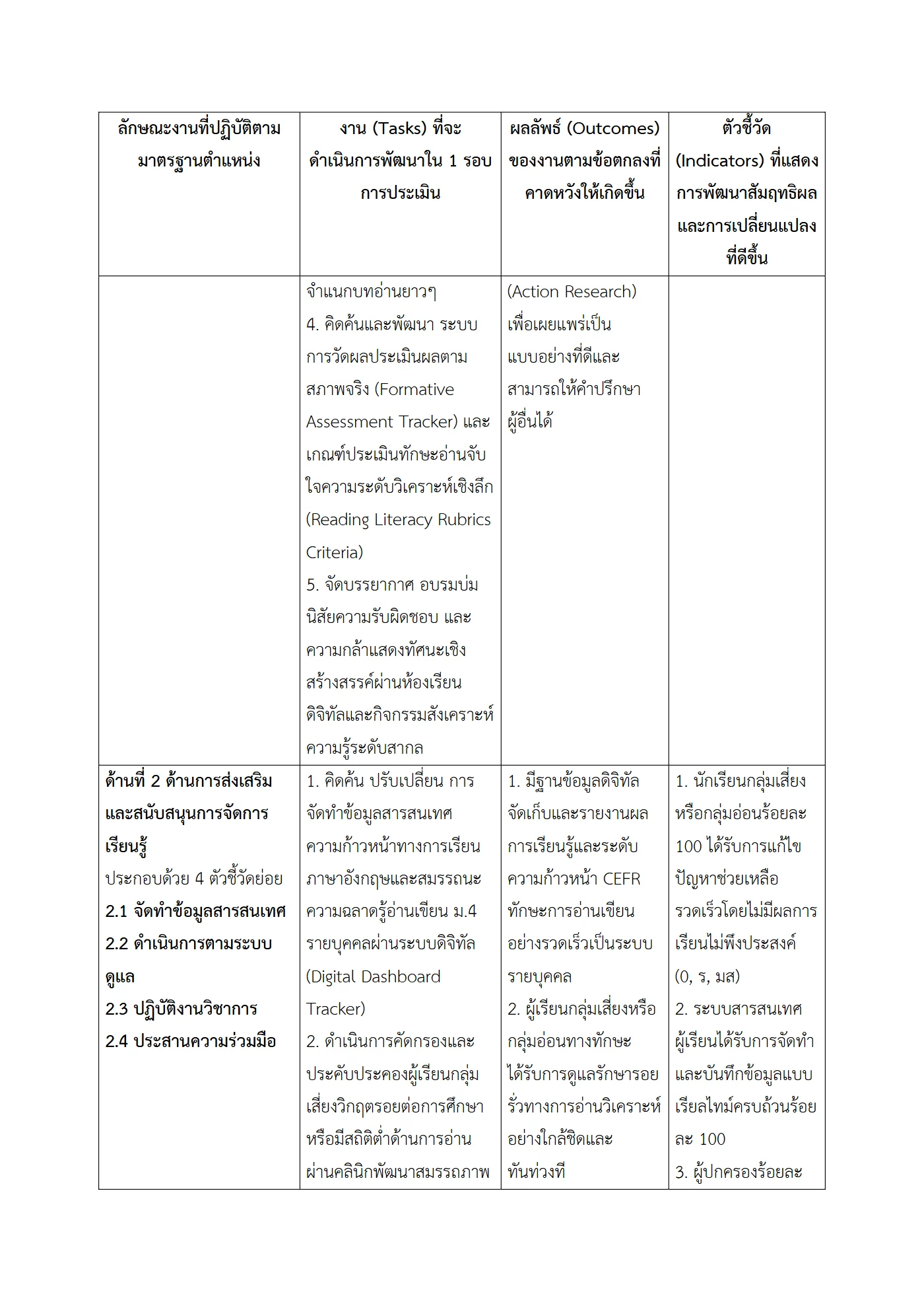 ตัวอย่างงาน หน้า 3