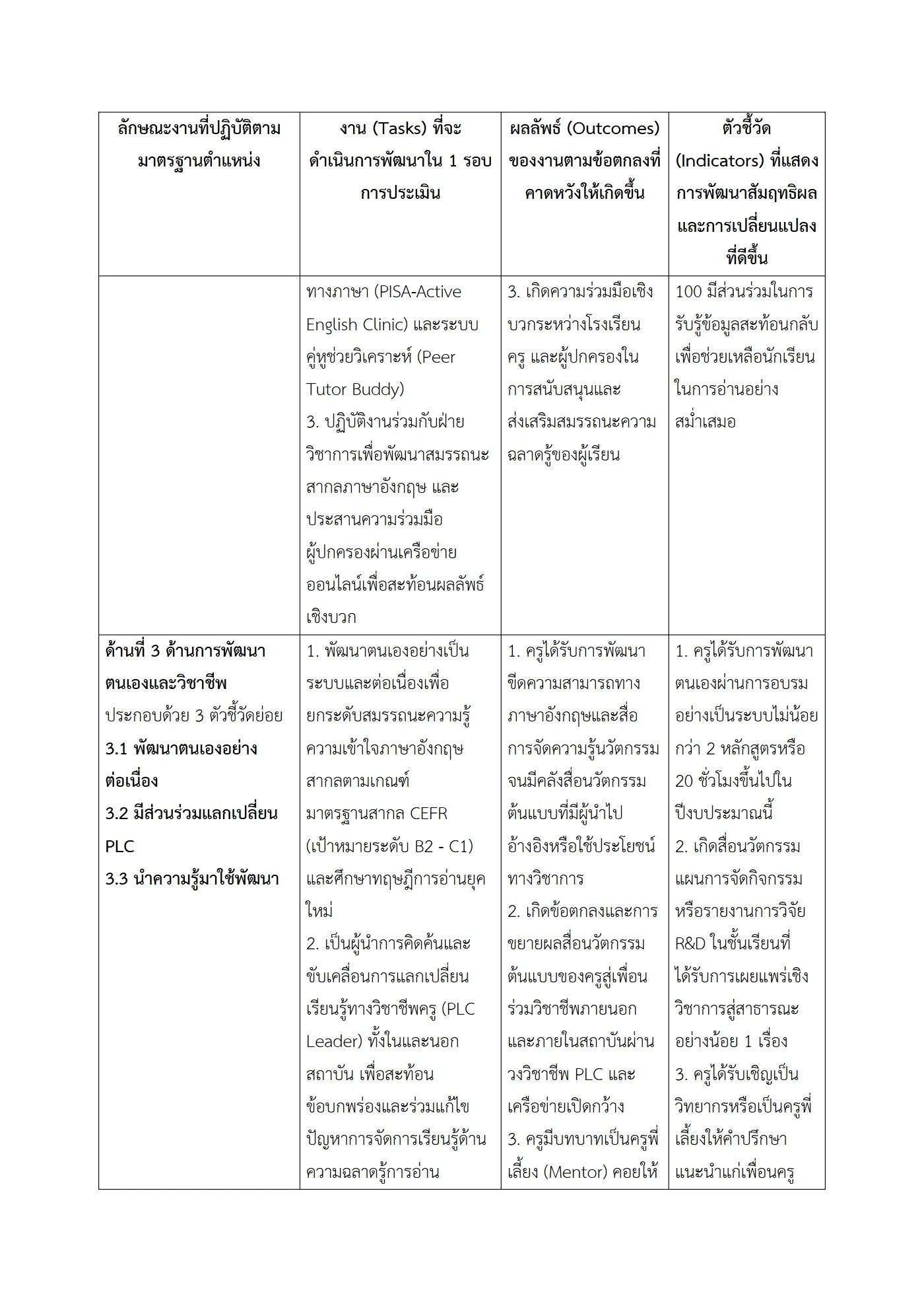ตัวอย่างงาน หน้า 4