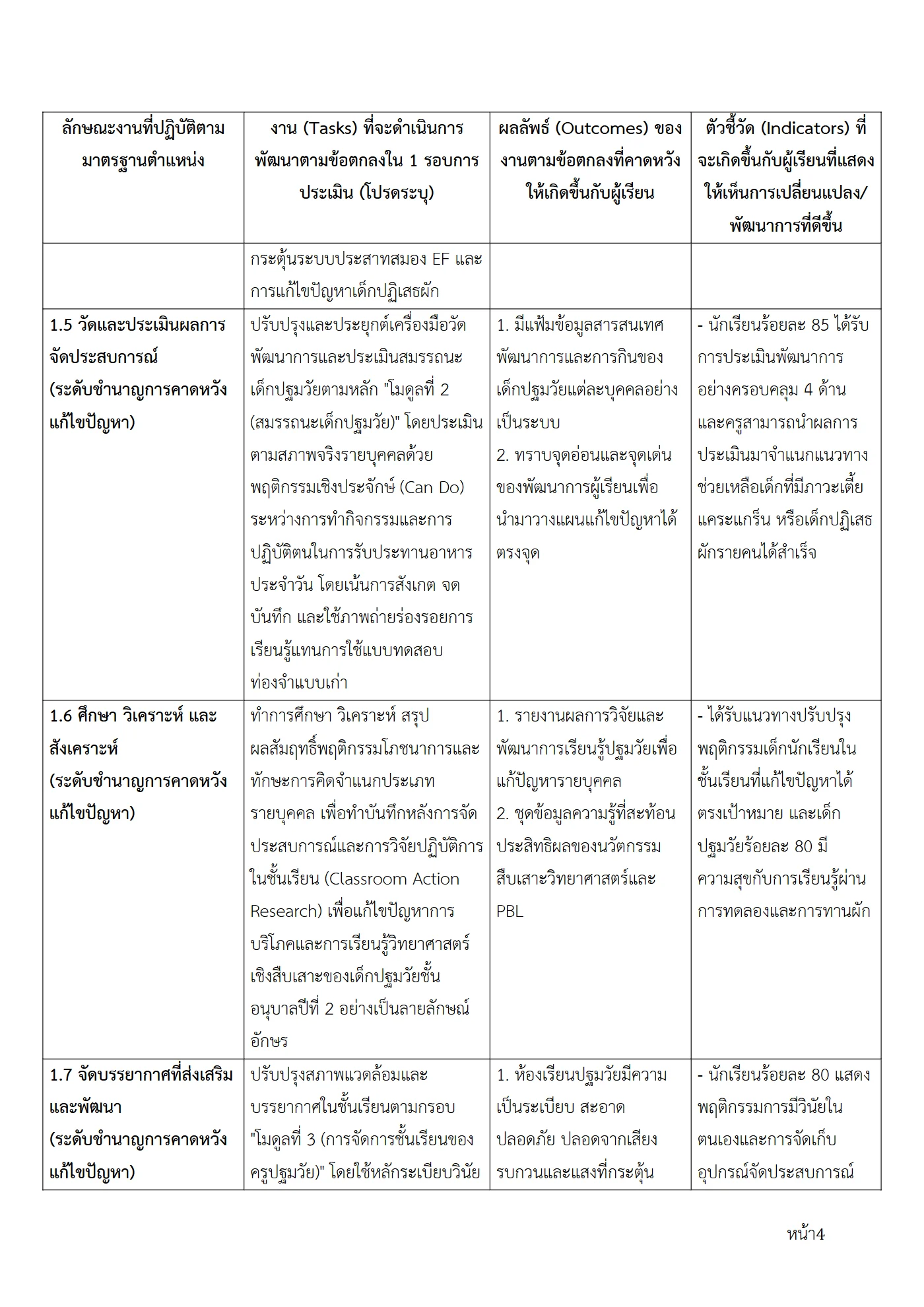ตัวอย่างงาน หน้า 4