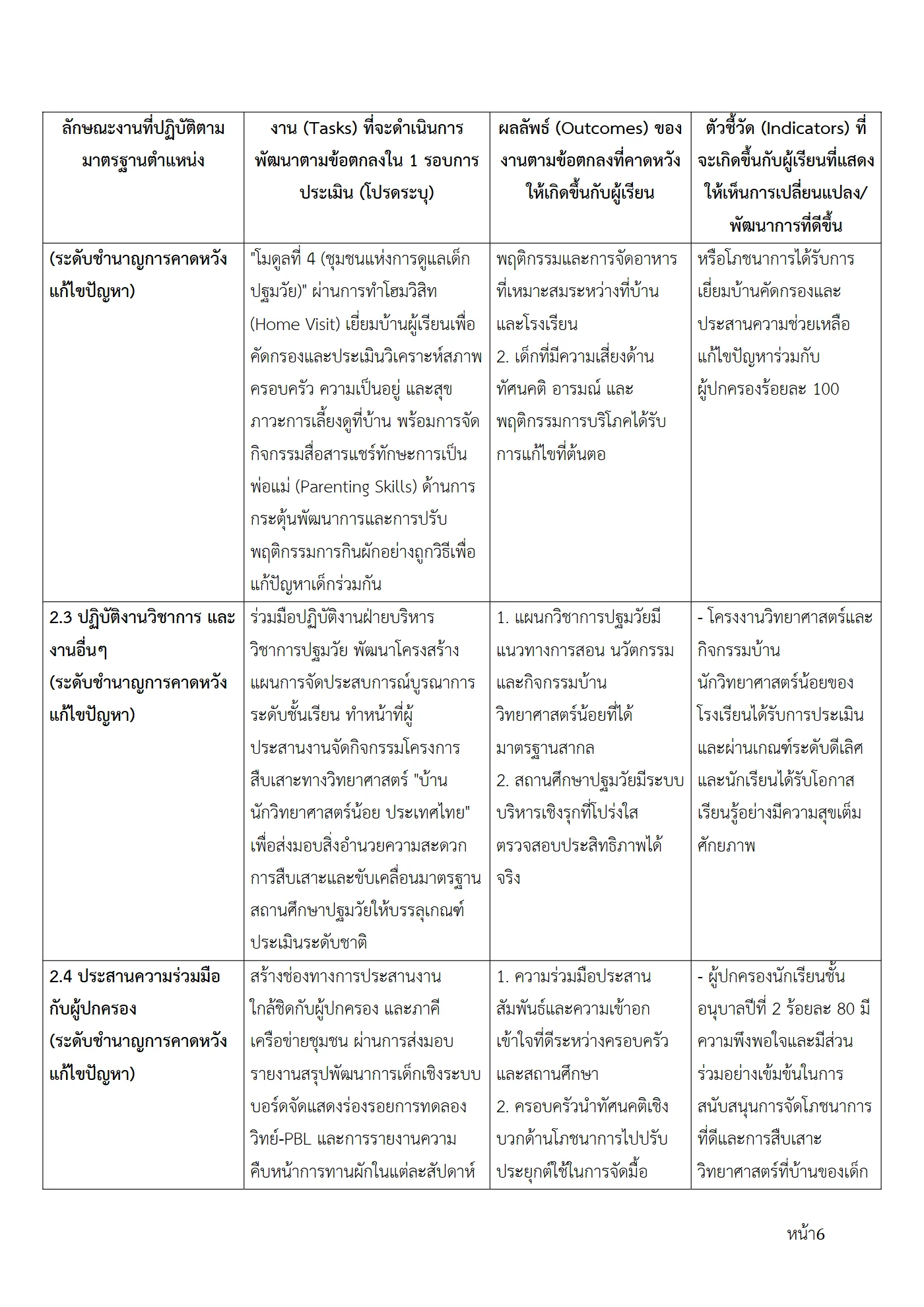 ตัวอย่างงาน หน้า 6