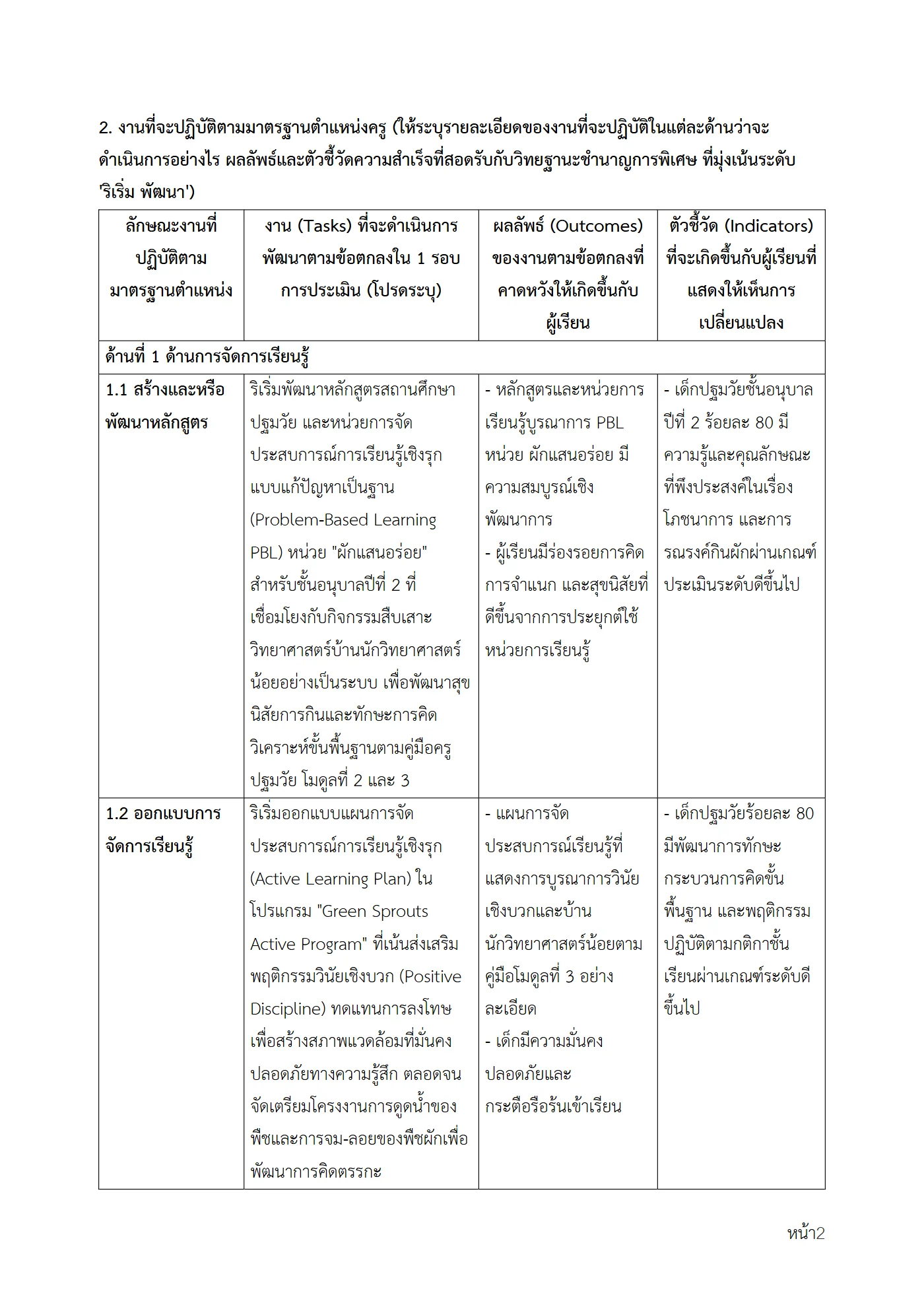ตัวอย่างงาน หน้า 2