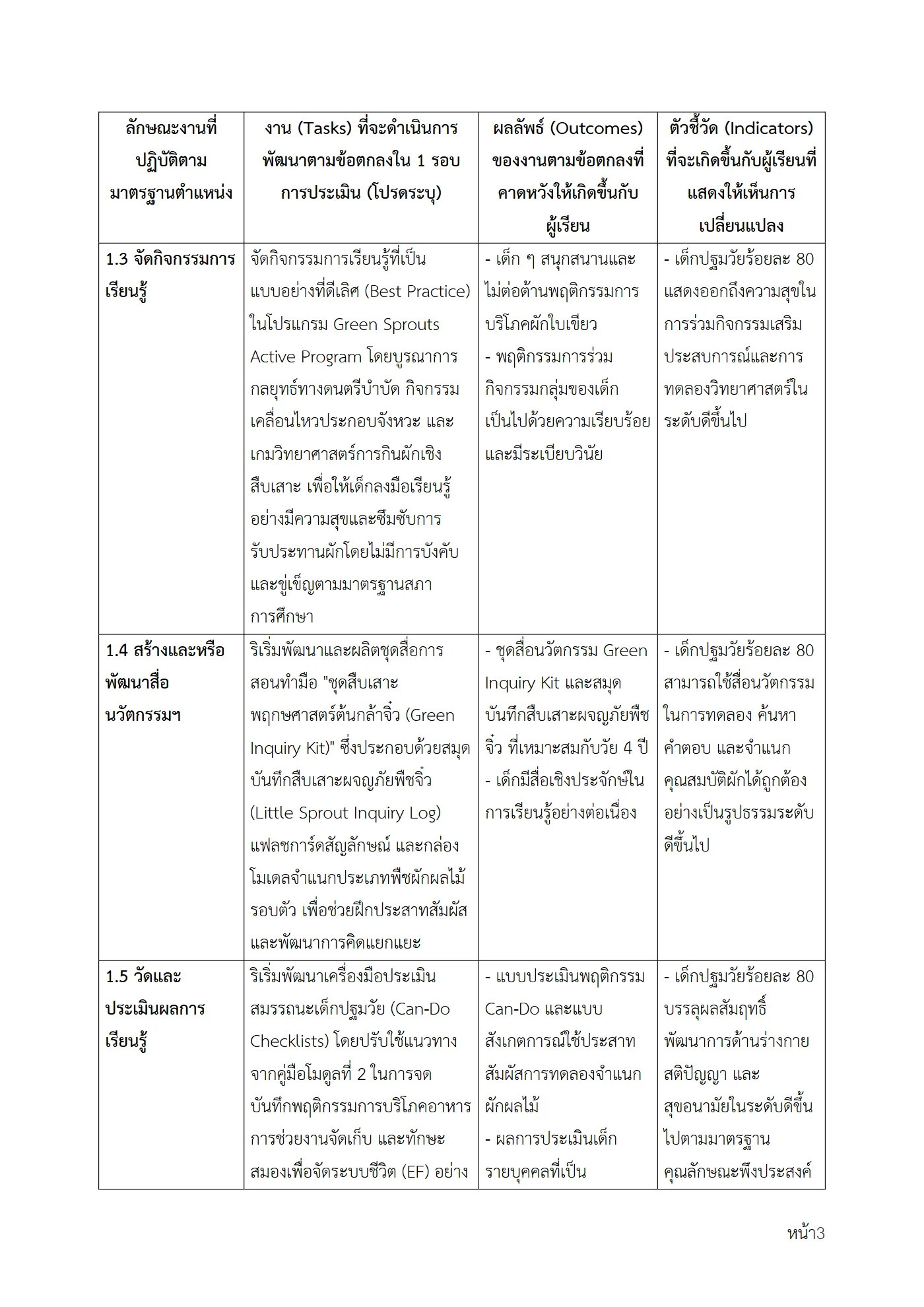 ตัวอย่างงาน หน้า 3